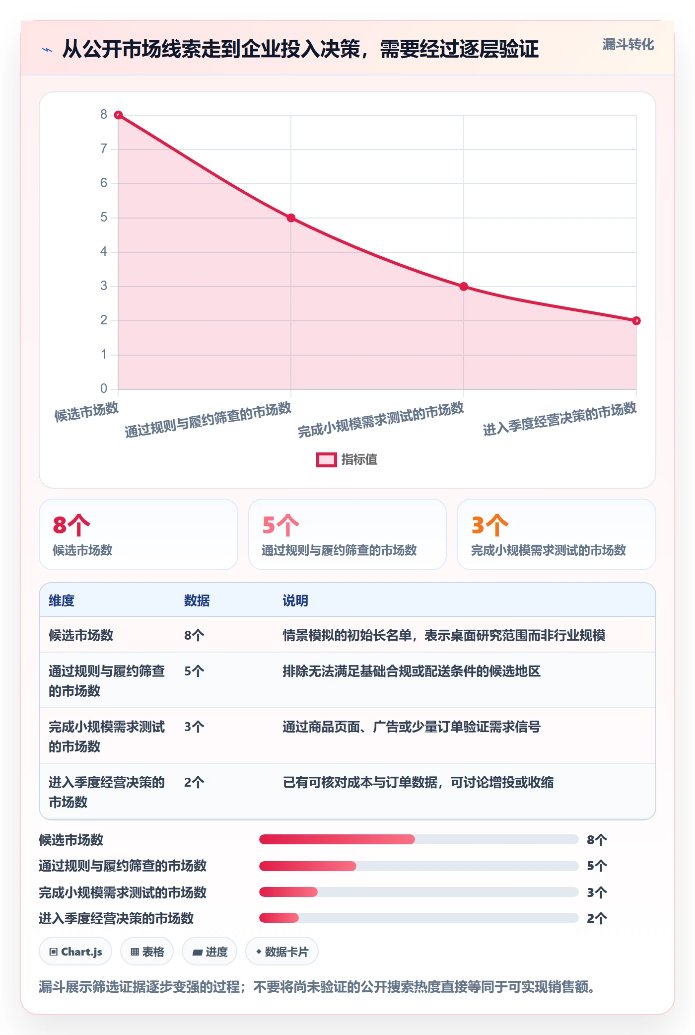 跨境电商怎么优化？先从市场选择的季度复盘入手