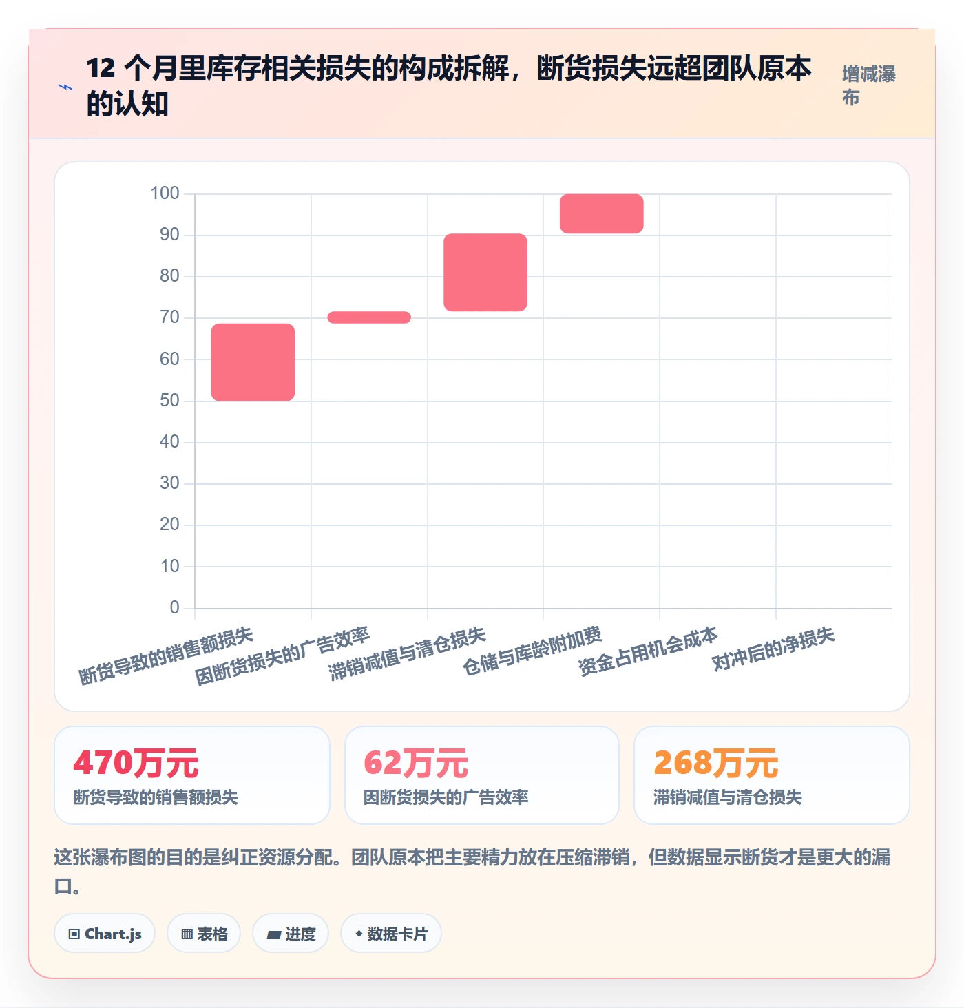 跨境电商运营落地清单:库存计划相关的趋势观察事项