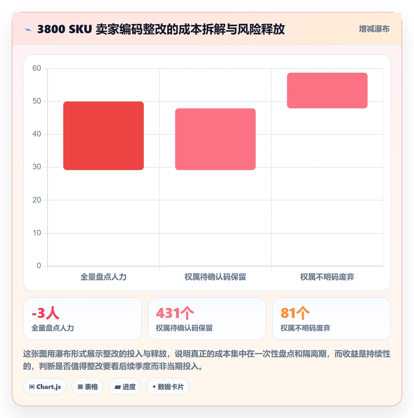 UPC码怎么落地？从商品绑定讲清账号安全