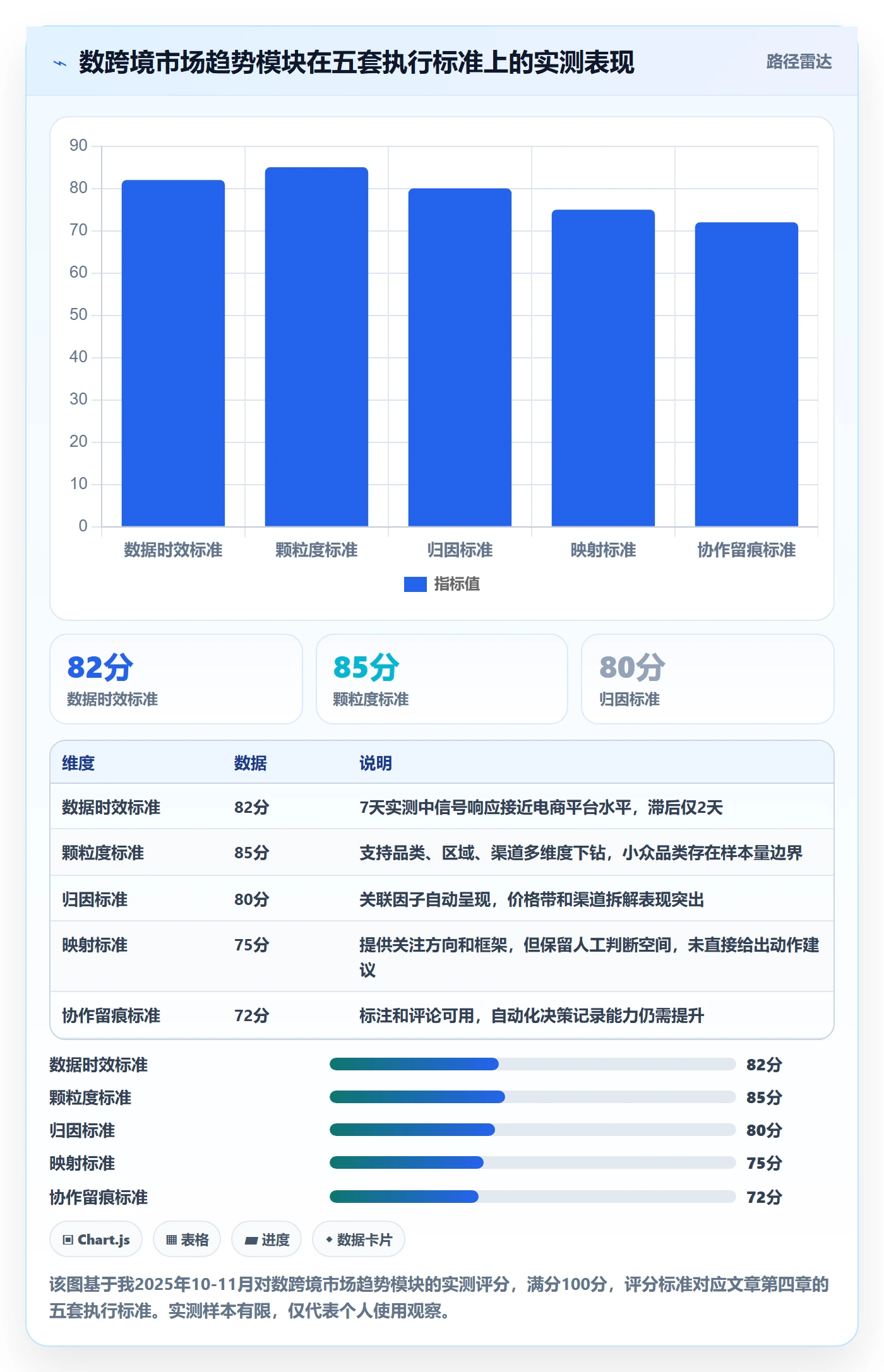 外贸数据分析平台执行标准：市场趋势环节如何体现工具对比