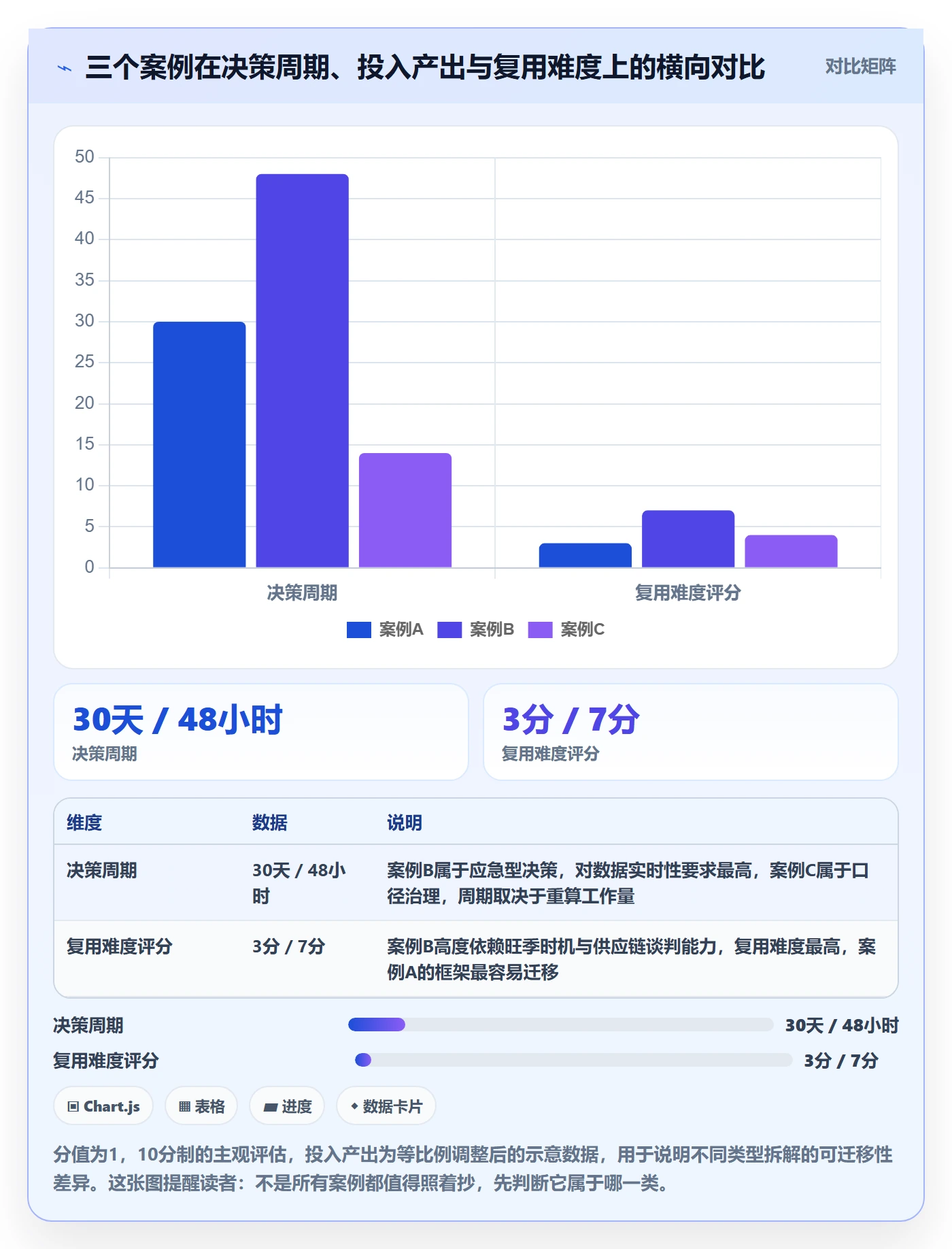 亚马逊软件管理要点：选品工具的案例拆解如何设计