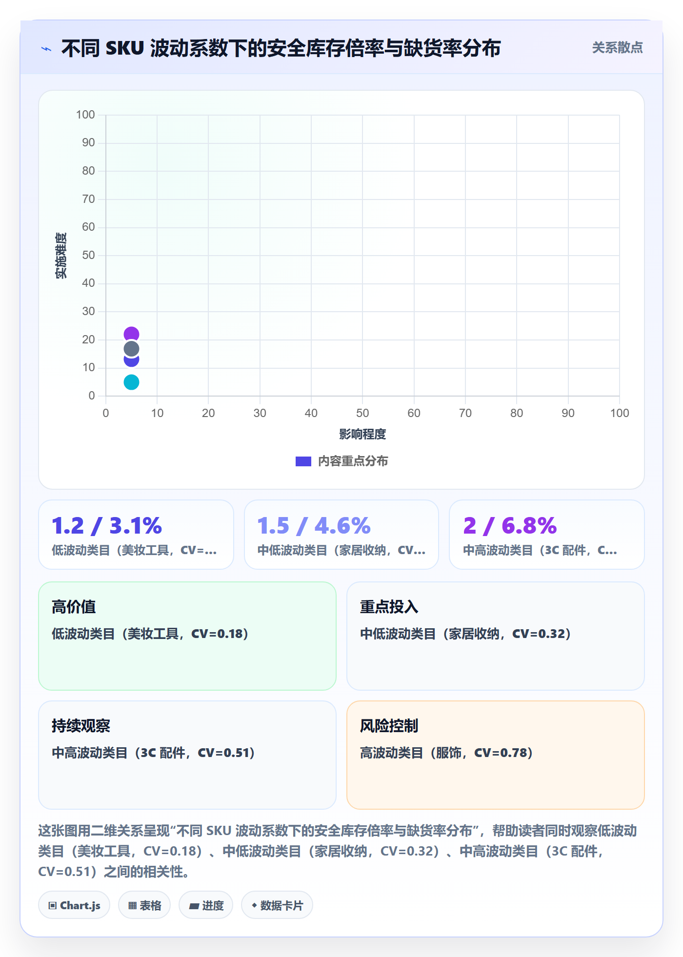 erp跨境电商能力清单：案例拆解需要覆盖哪些采购补货事项