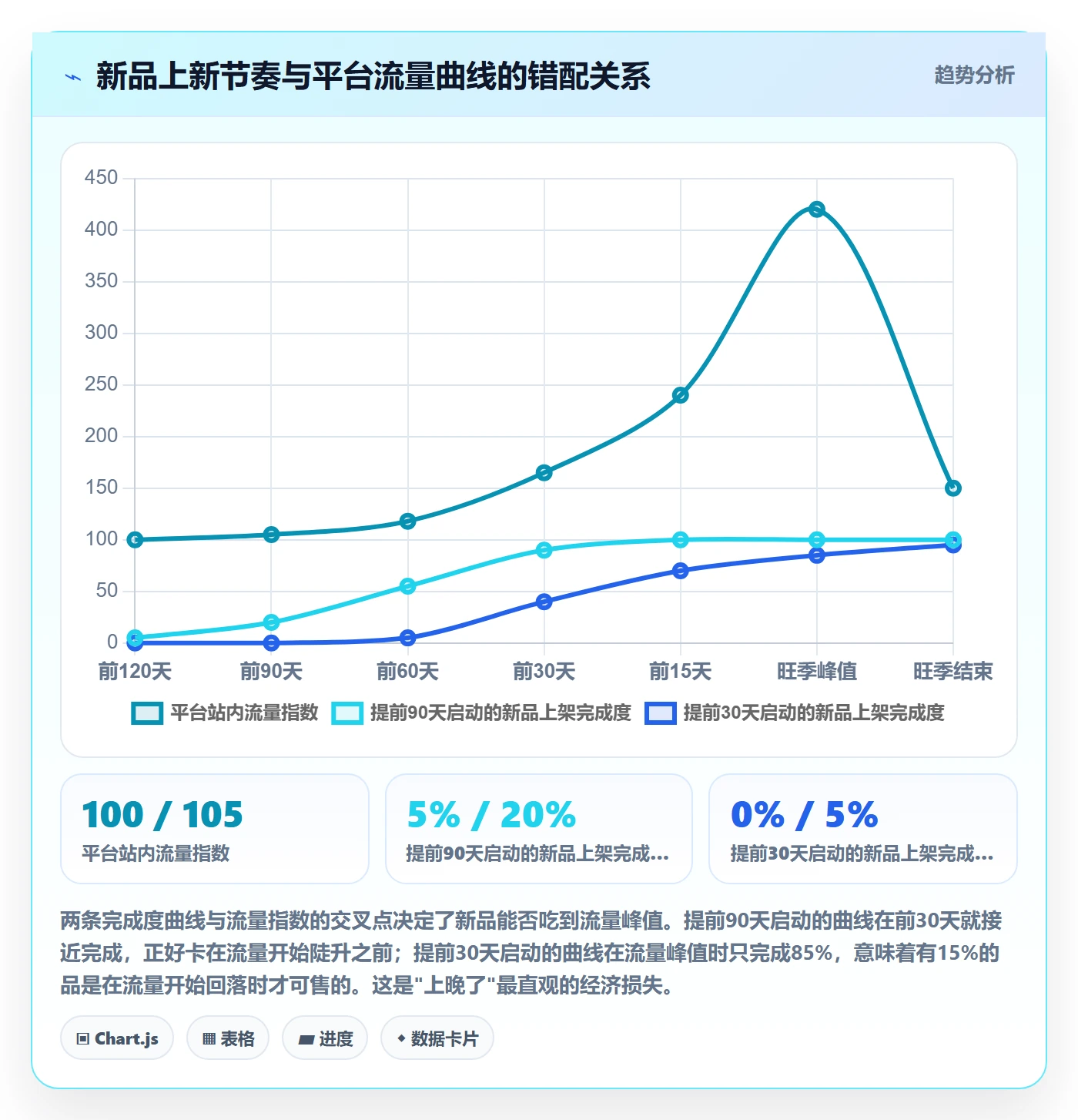 跨境电商运营管理要点：选品上新的旺季准备如何设计