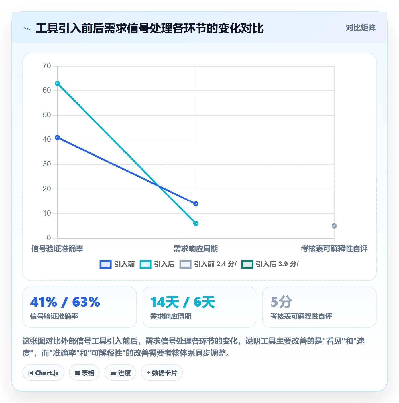 商品分析基础课：市场需求相关的绩效考核一次讲透