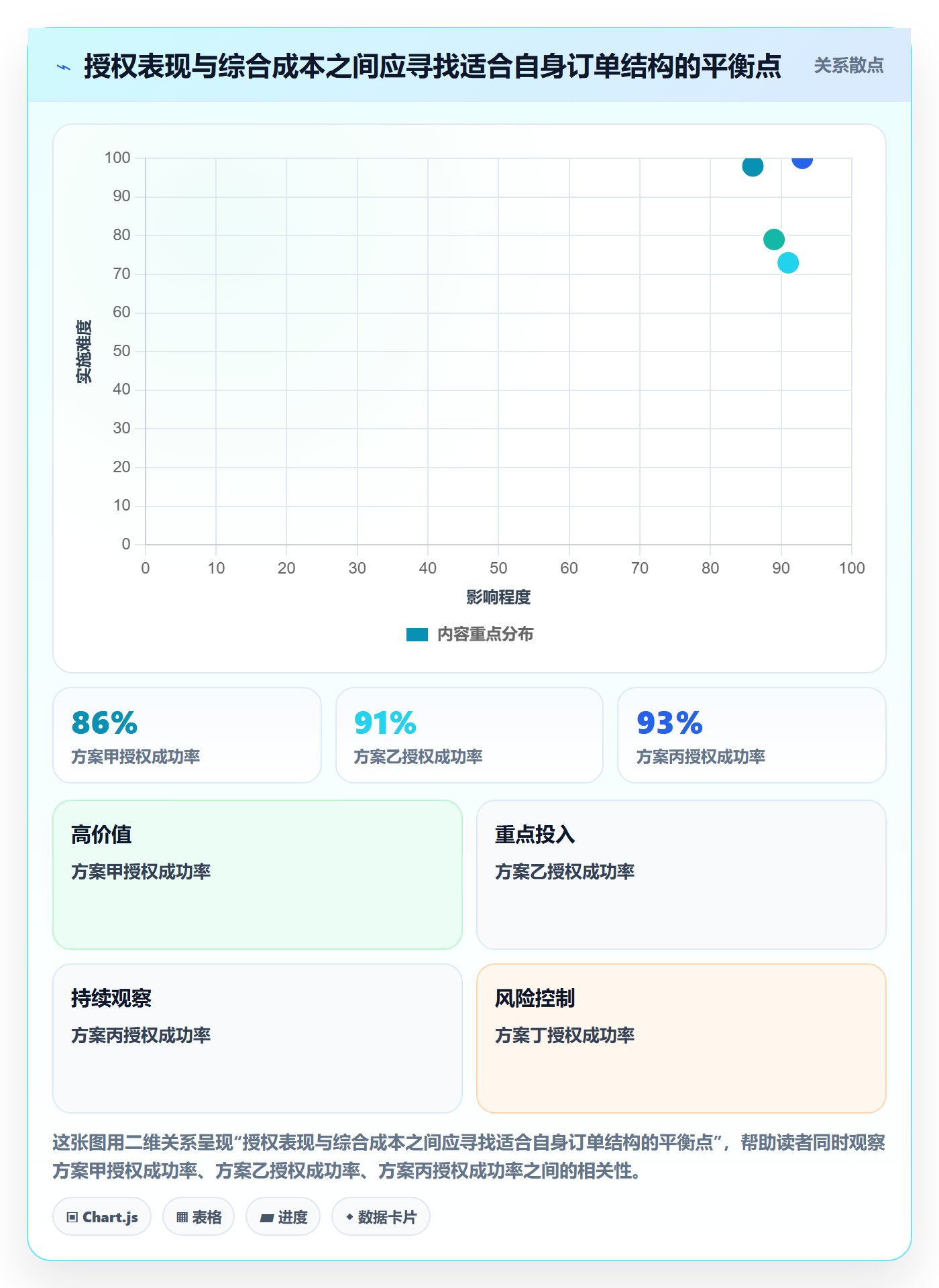跨境电商优化清单：支付结算与入门指南的关键动作