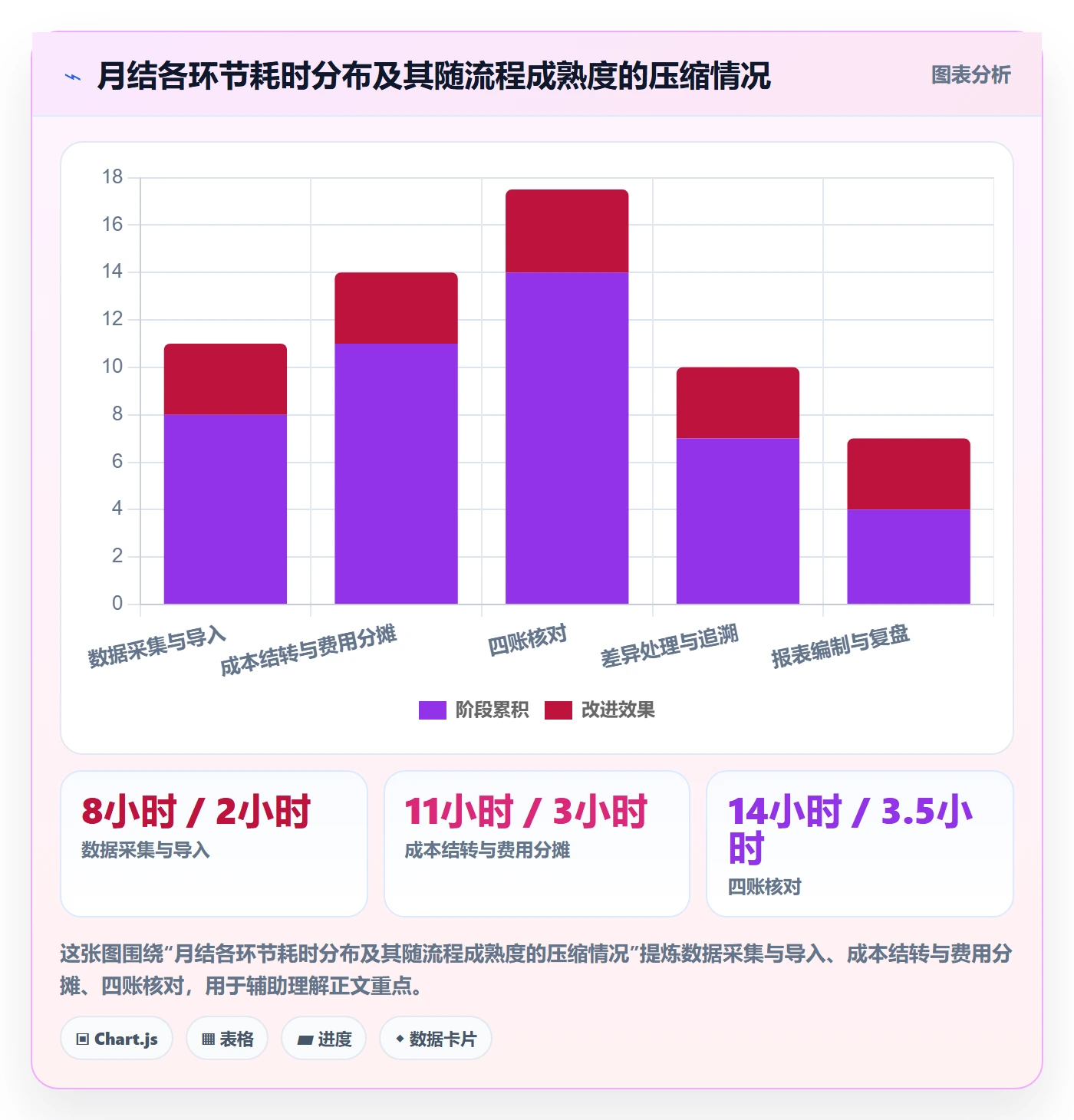 erp跨境电商从0到1：财务核算的中小商家与操作要点