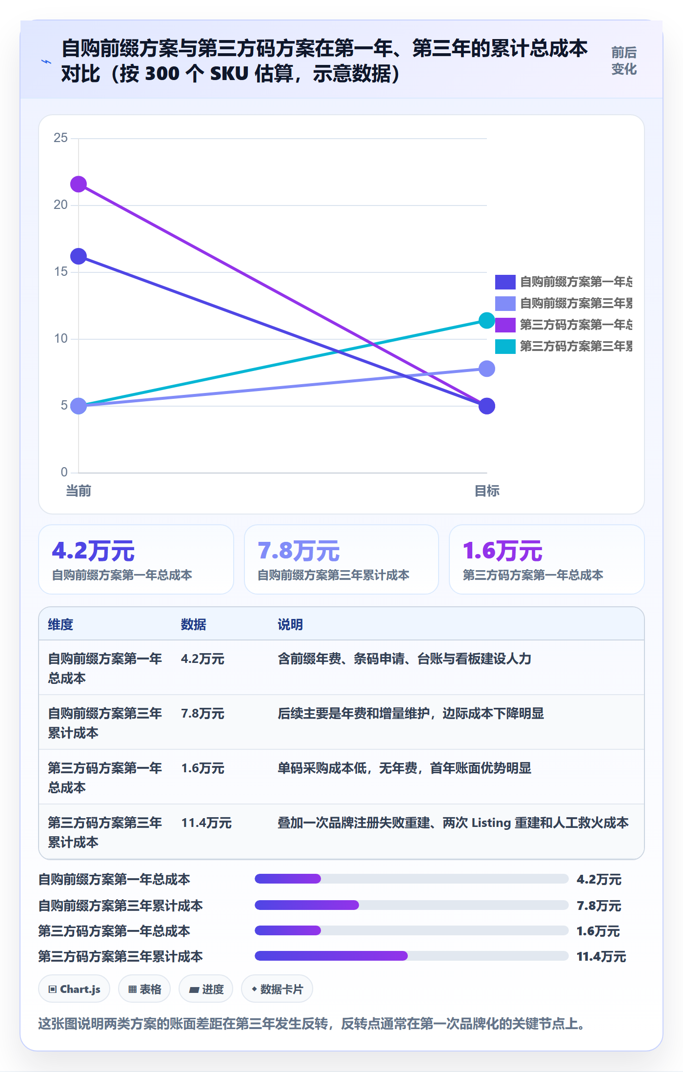 UPC码避坑指南：编码规范环节的合规管理要注意什么
