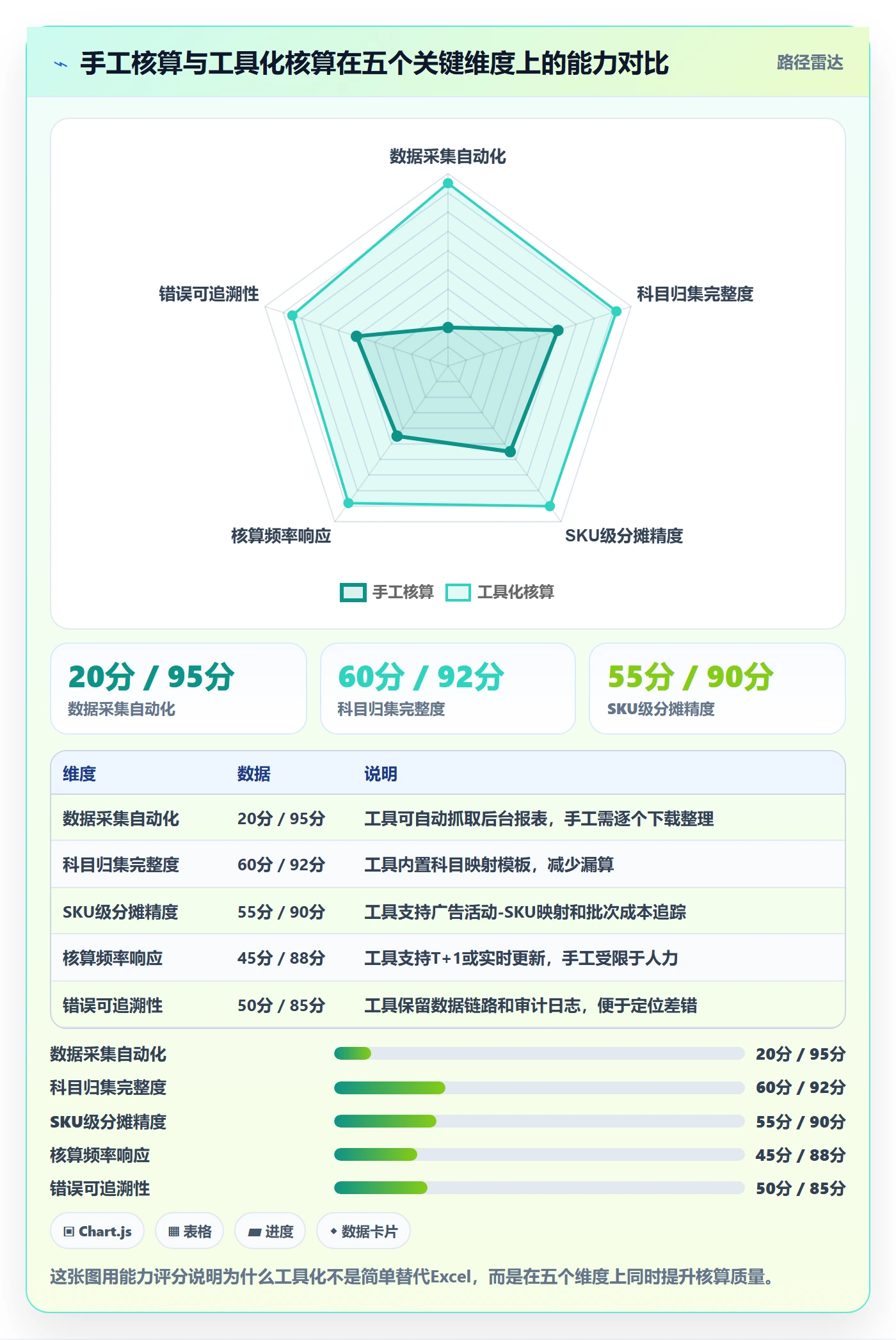 亚马逊软件基础课：利润核算相关的中小商家一次讲透