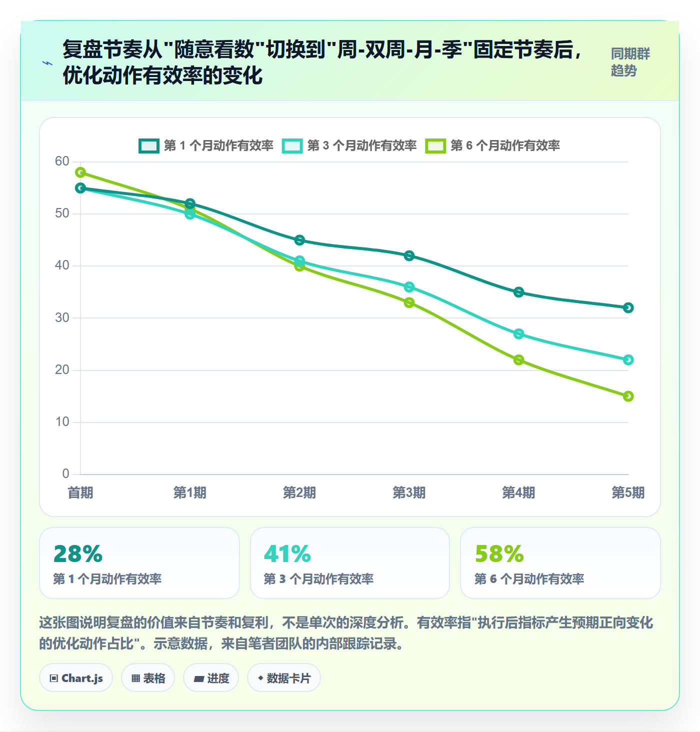 跨境电商运营怎么优化？先从转化优化的数据复盘入手