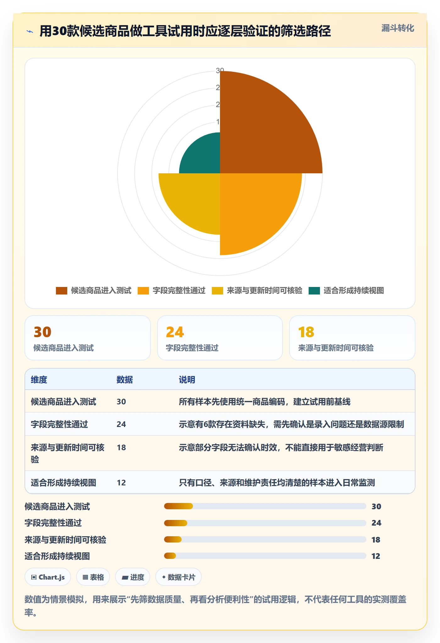 temu从0到1：全托管模式的工具对比与操作要点