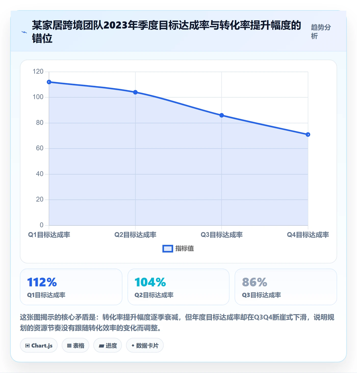 跨境电商运营规划方法：转化优化与年度规划如何衔接