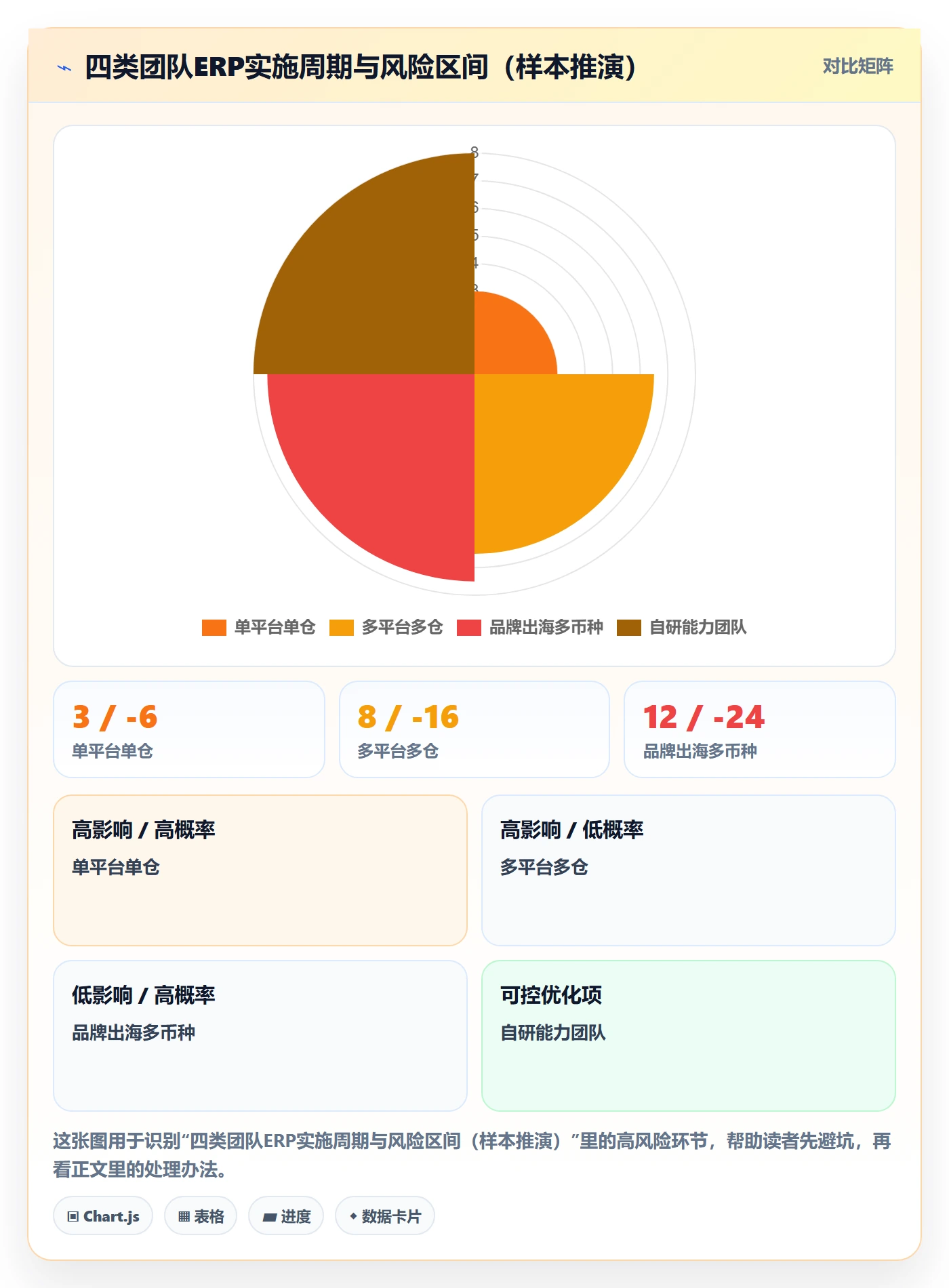 erp跨境电商从0到1：系统实施的供应链协同与操作要点