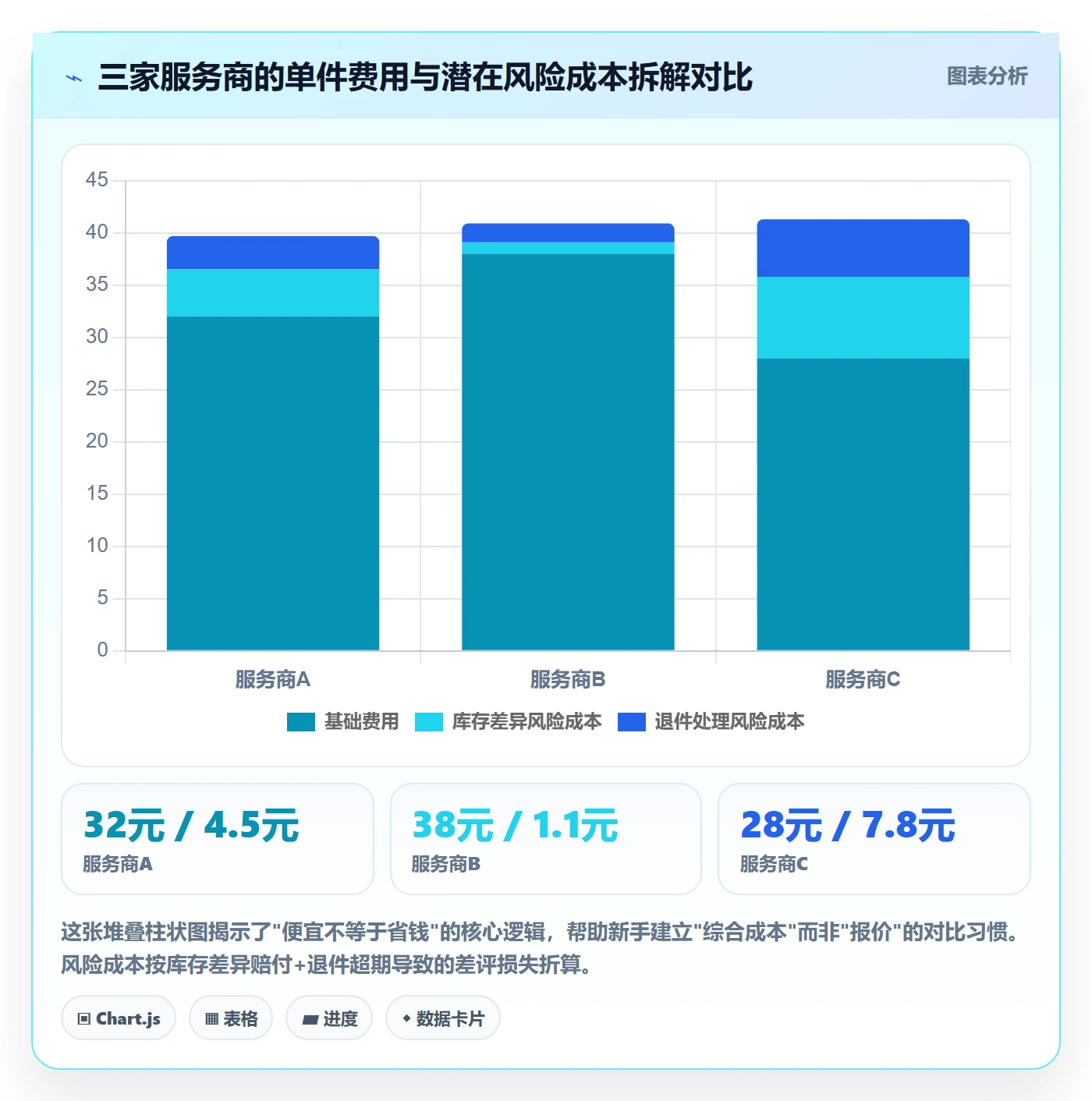 跨境电商一站式服务怎么落地？从仓储物流讲清新手避坑
