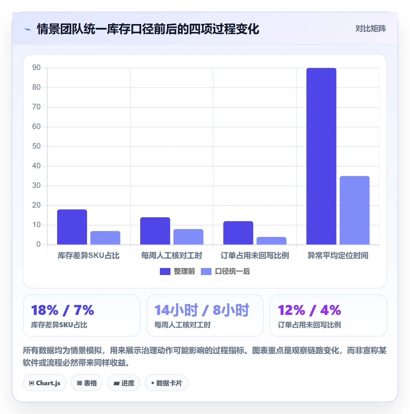 temu检查方法：通过平台入驻评估多店经营质量