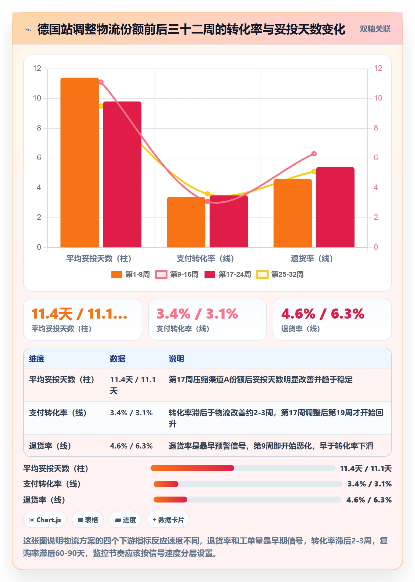 跨境电商运营避坑指南：转化优化环节的物流方案要注意什么