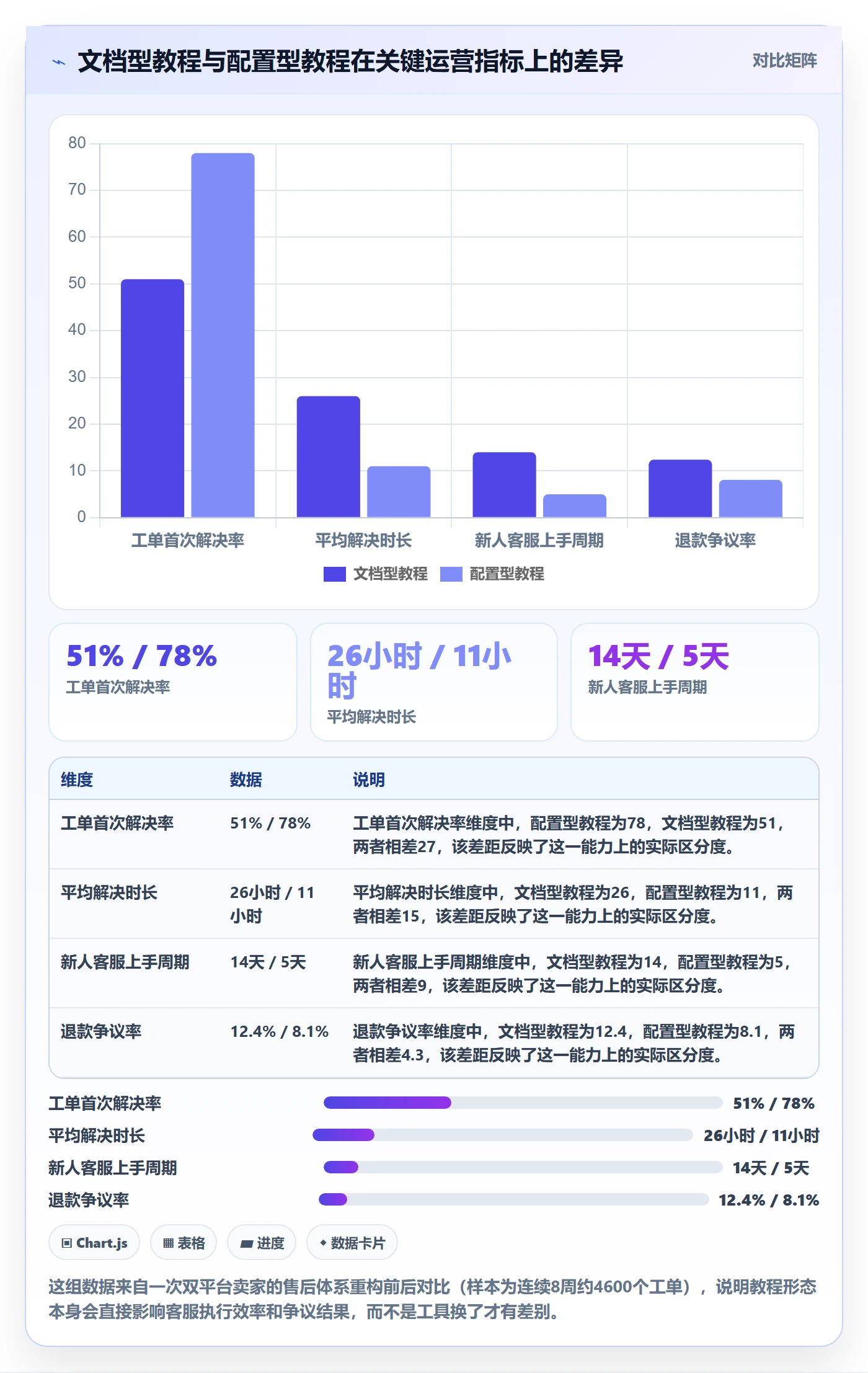 跨境电商一站式服务配置指南：售后服务需要哪些实操教程设置