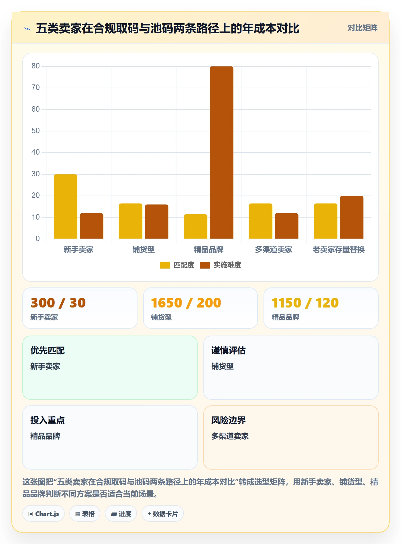 UPC码使用技巧：代码申请对应的进阶玩法方法