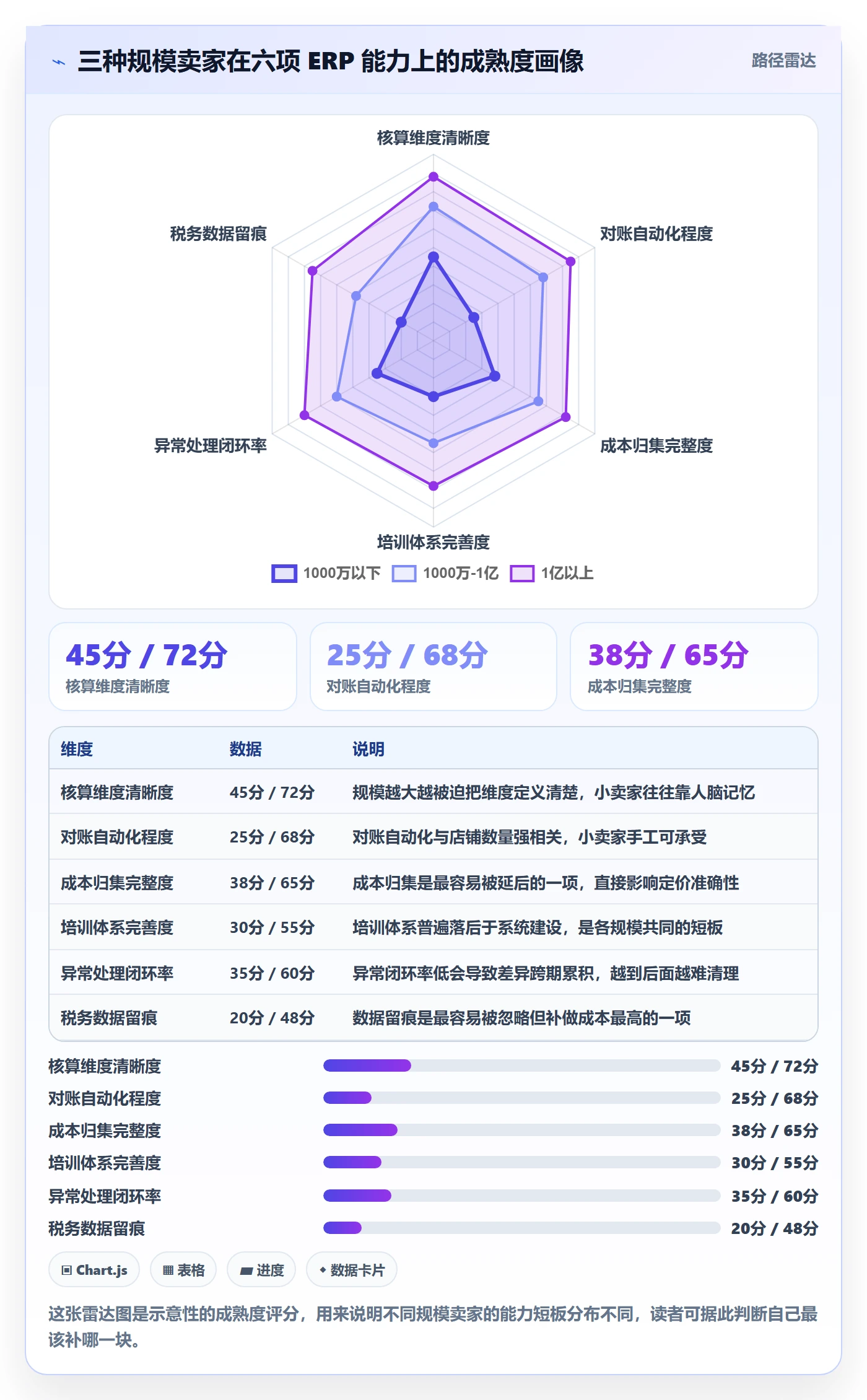 erp跨境电商优化清单：财务核算与团队培训的关键动作