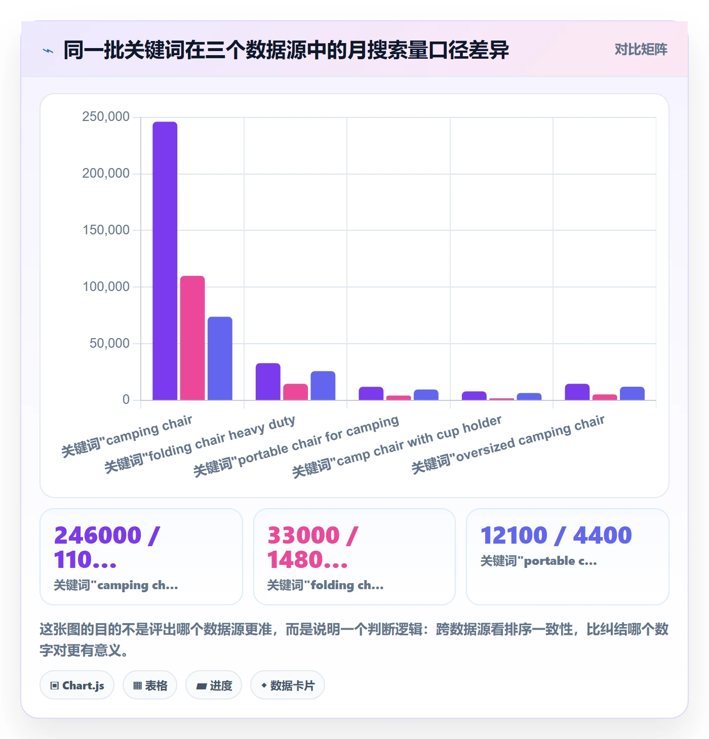 亚马逊软件实战复盘：从关键词工具验证中小商家效果