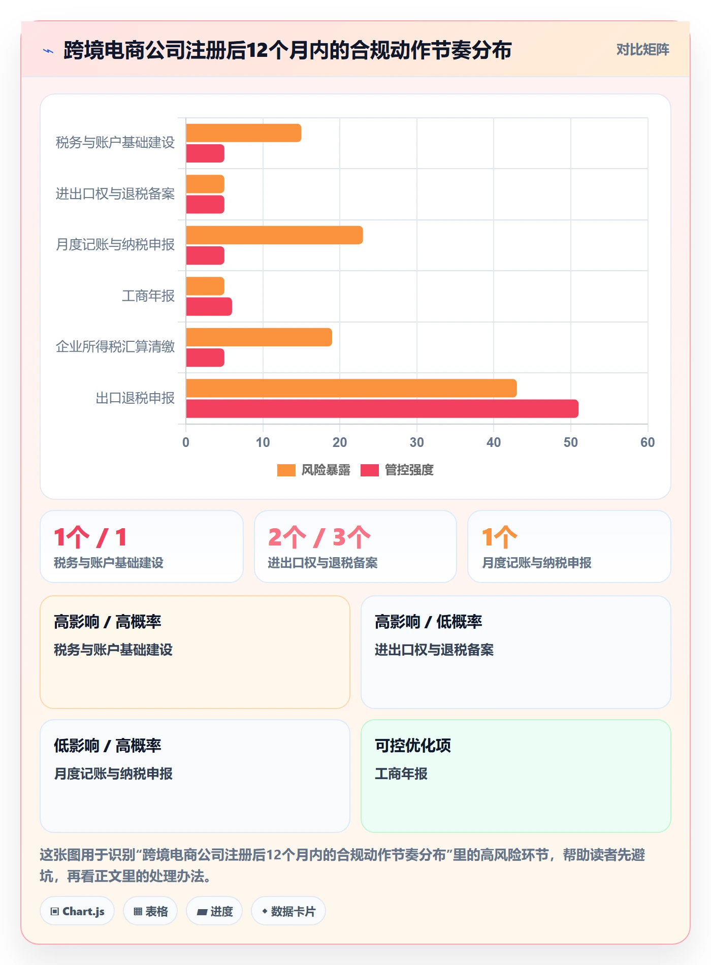 跨境电商一站式服务实用方法：围绕公司注册建立常见误区