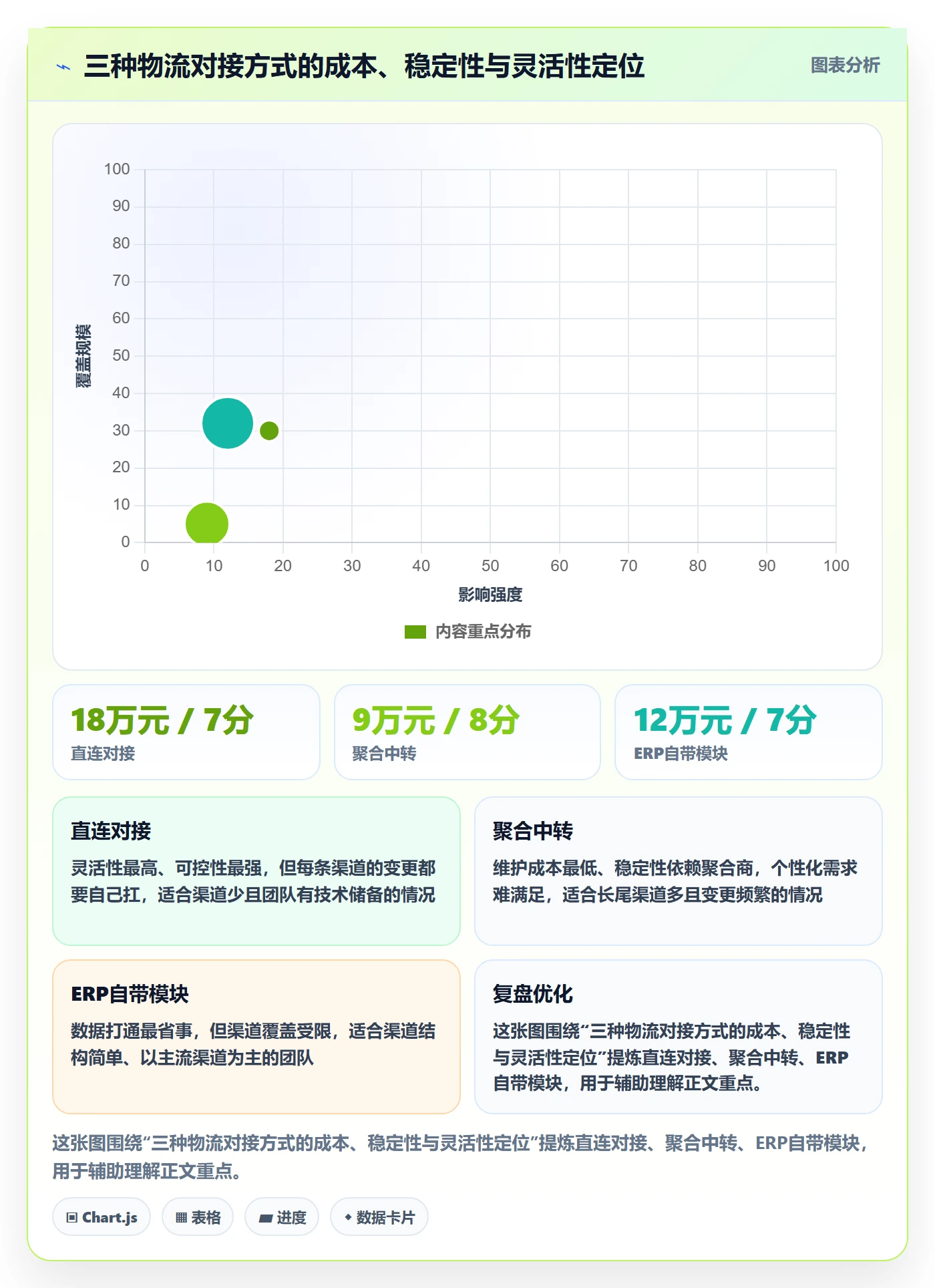 erp跨境电商怎么管?以物流对接为核心的效率提升方案