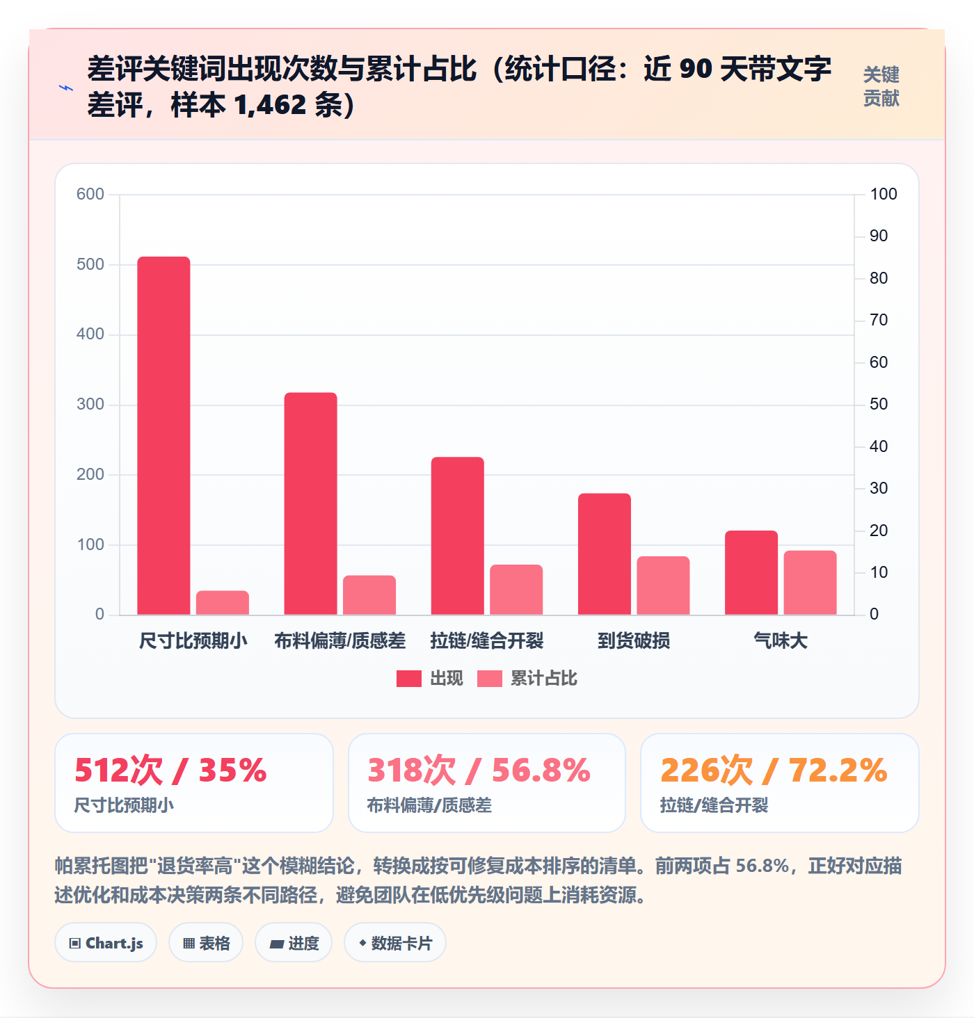 跨境电商运营数据方法：用数据复盘支撑案例拆解判断