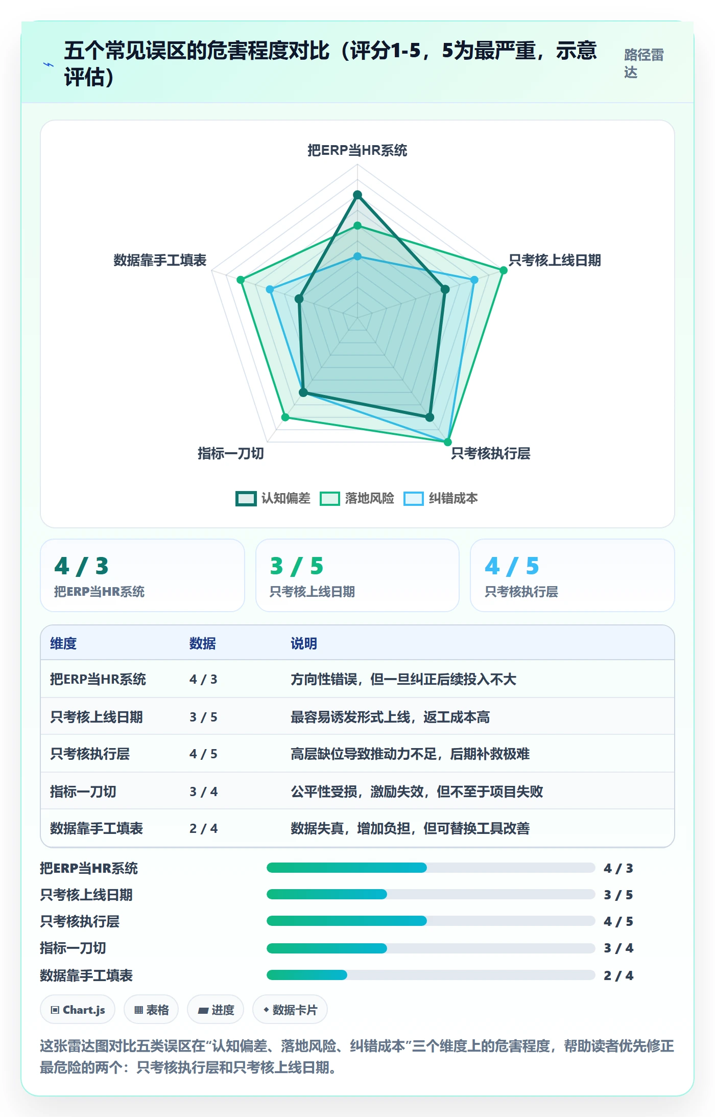 erp跨境电商场景解析:系统实施中的绩效考核怎么处理