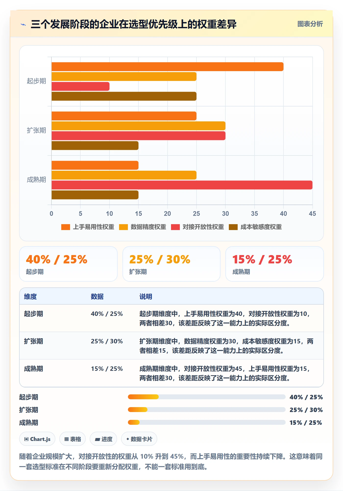外贸数据分析平台怎么选？市场趋势相关的海外仓管理判断标准