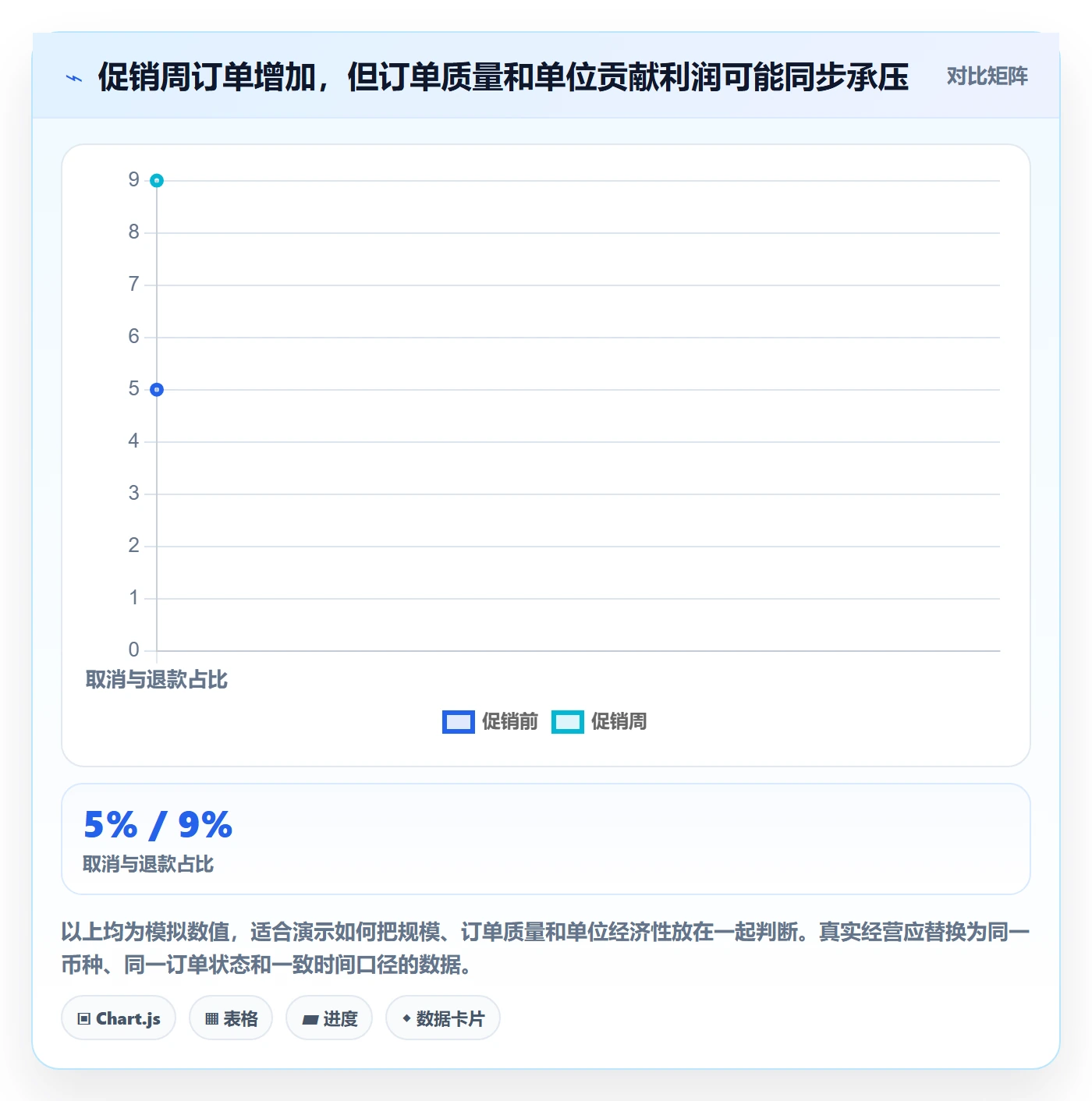 跨境电商实用方法：围绕平台规则建立精细化运营