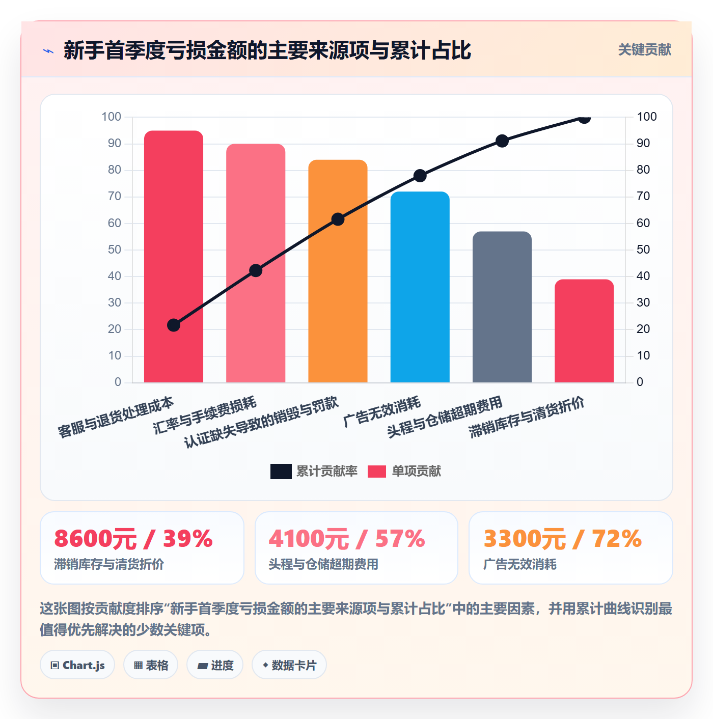 跨境电商运营新手避坑：选品上新从哪里开始