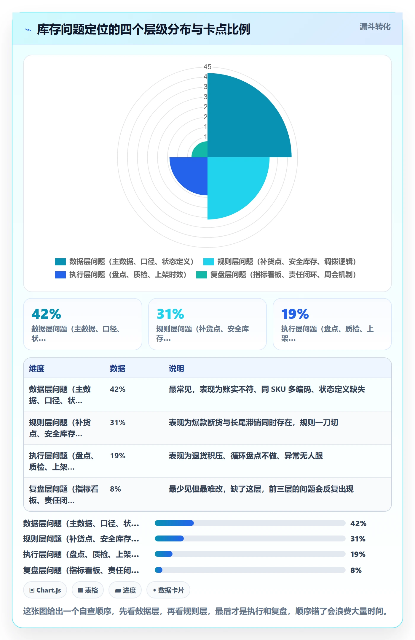 erp跨境电商进阶课:围绕库存管理完善效率提升