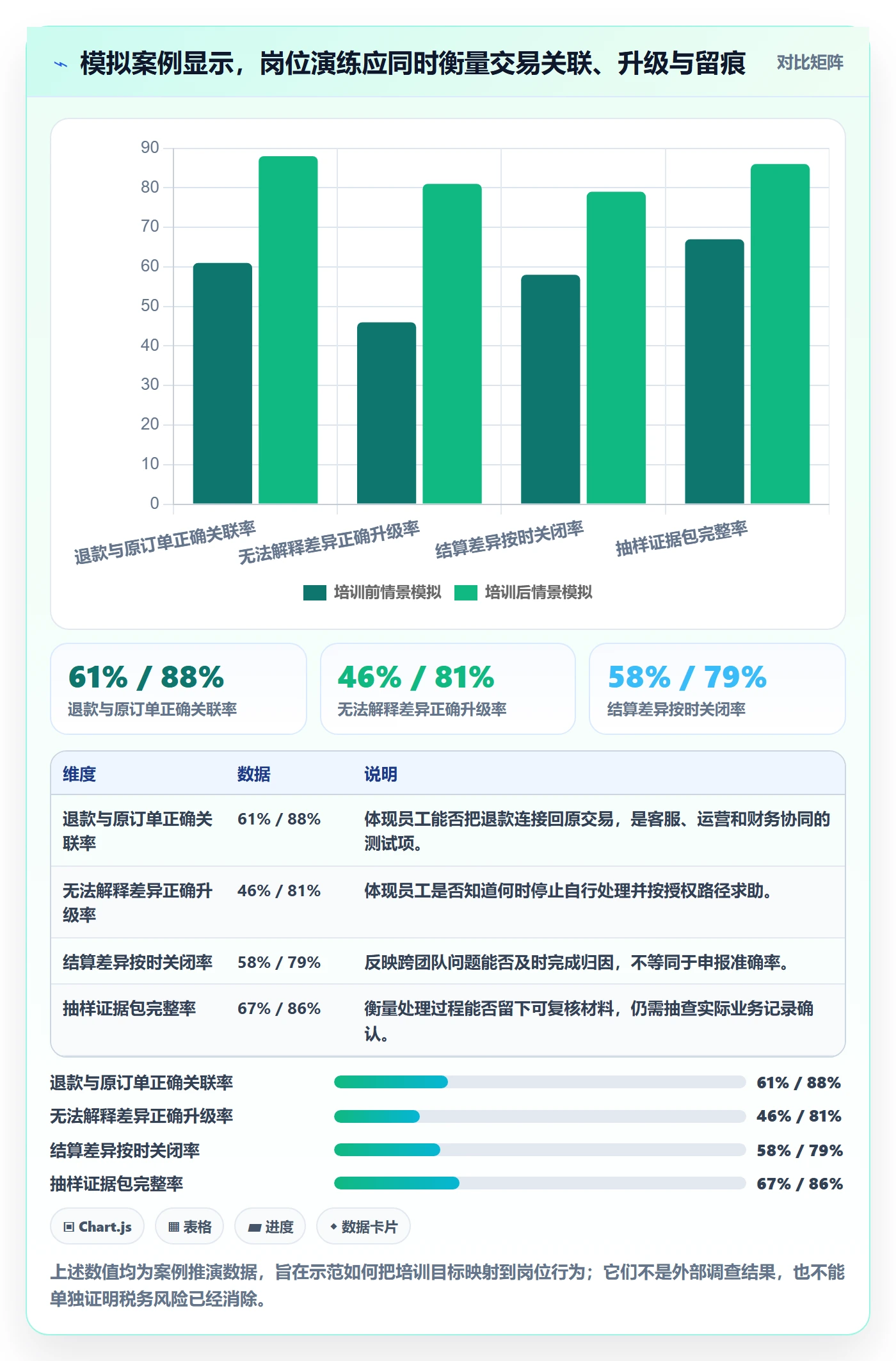 跨境电商实用方法：围绕税务合规建立团队培训
