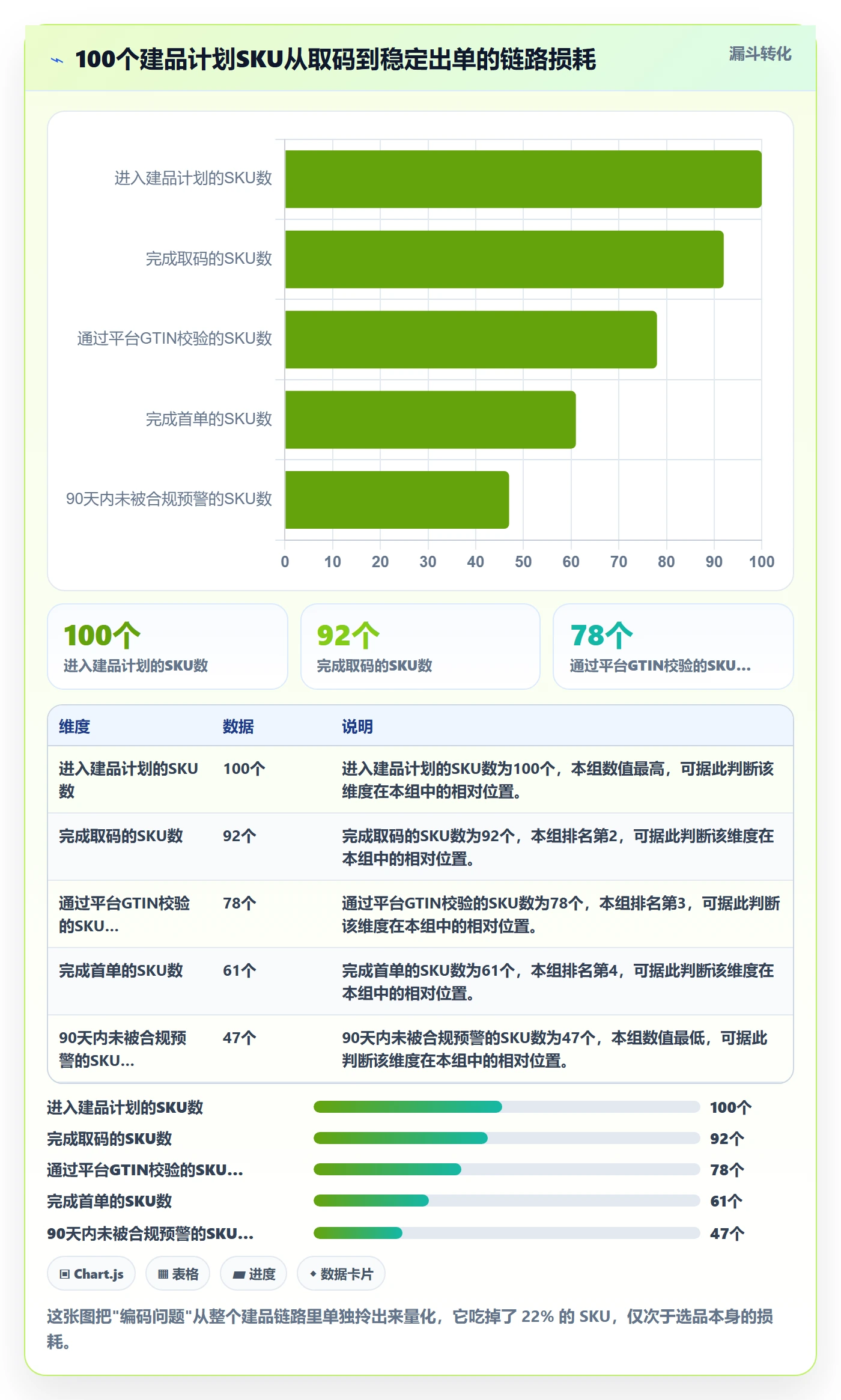 UPC码决策指南：用精细化运营判断代码申请方案