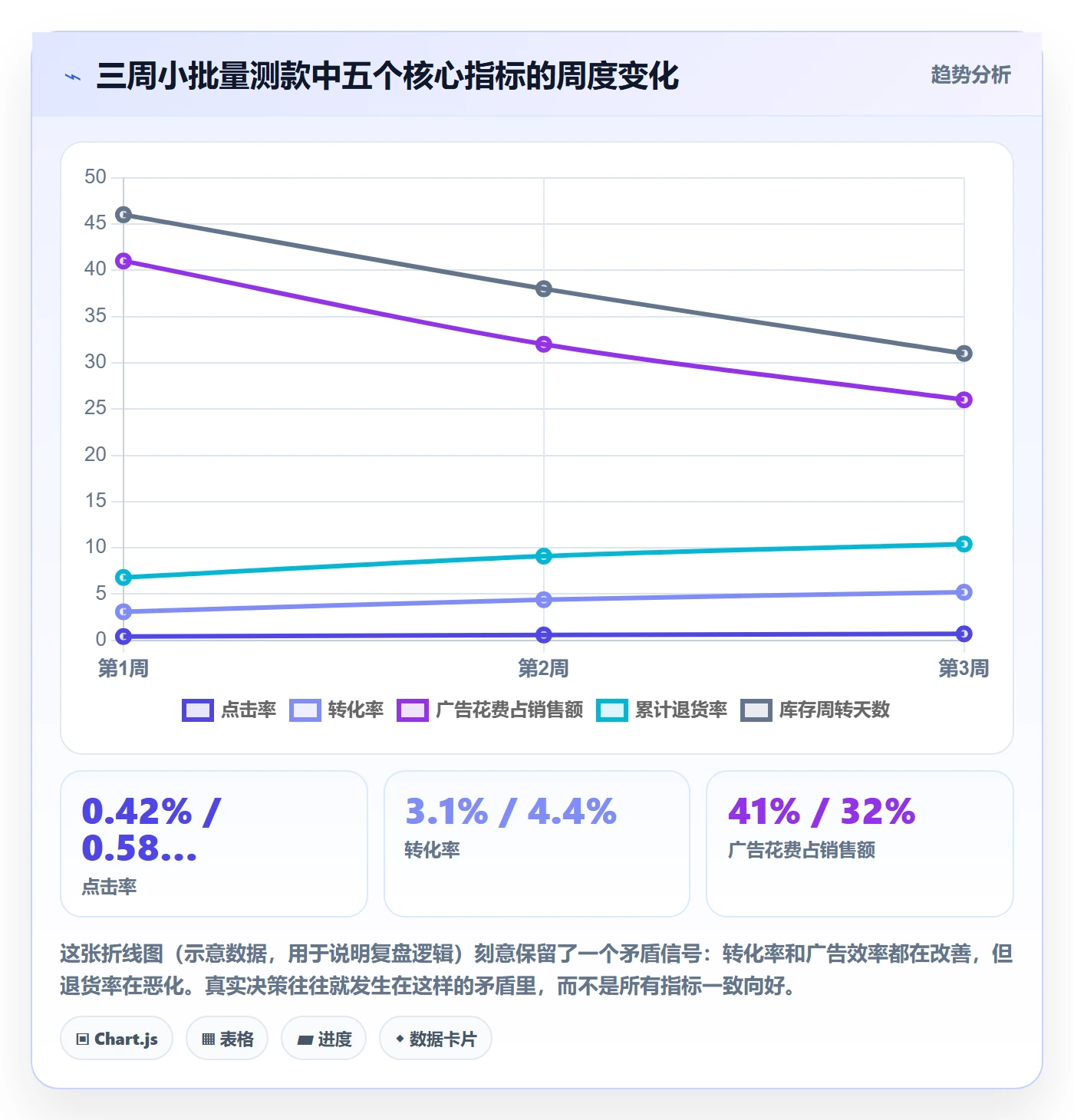 跨境电商一站式服务实践指南：选品采购的实操教程怎样更有效