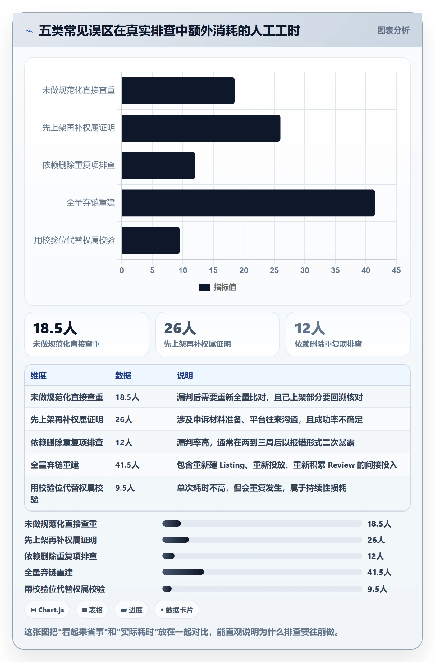 UPC码实践指南：重复码排查的落地案例怎样更有效