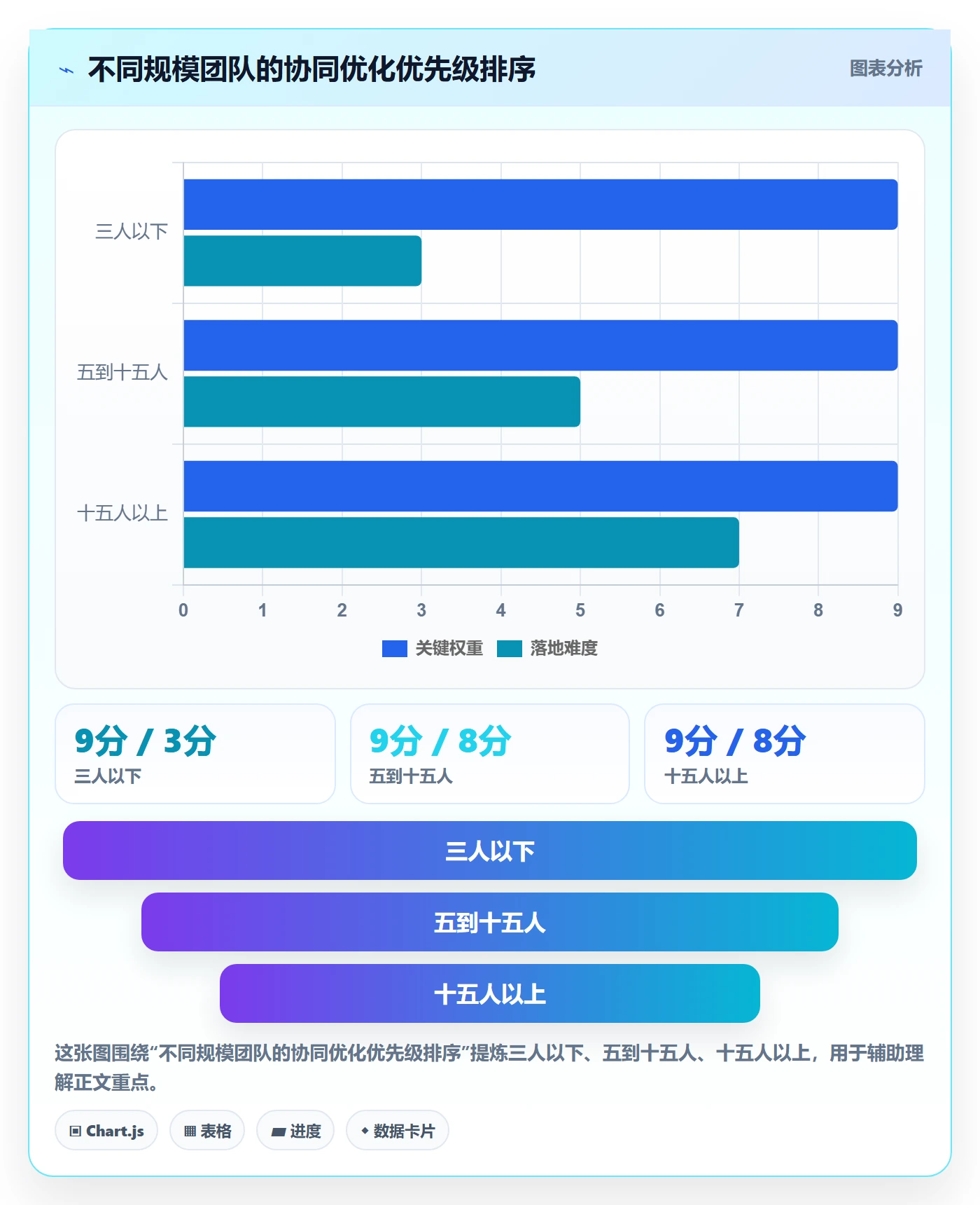 跨境电商一站式服务怎么优化？先从选品采购的团队协同入手