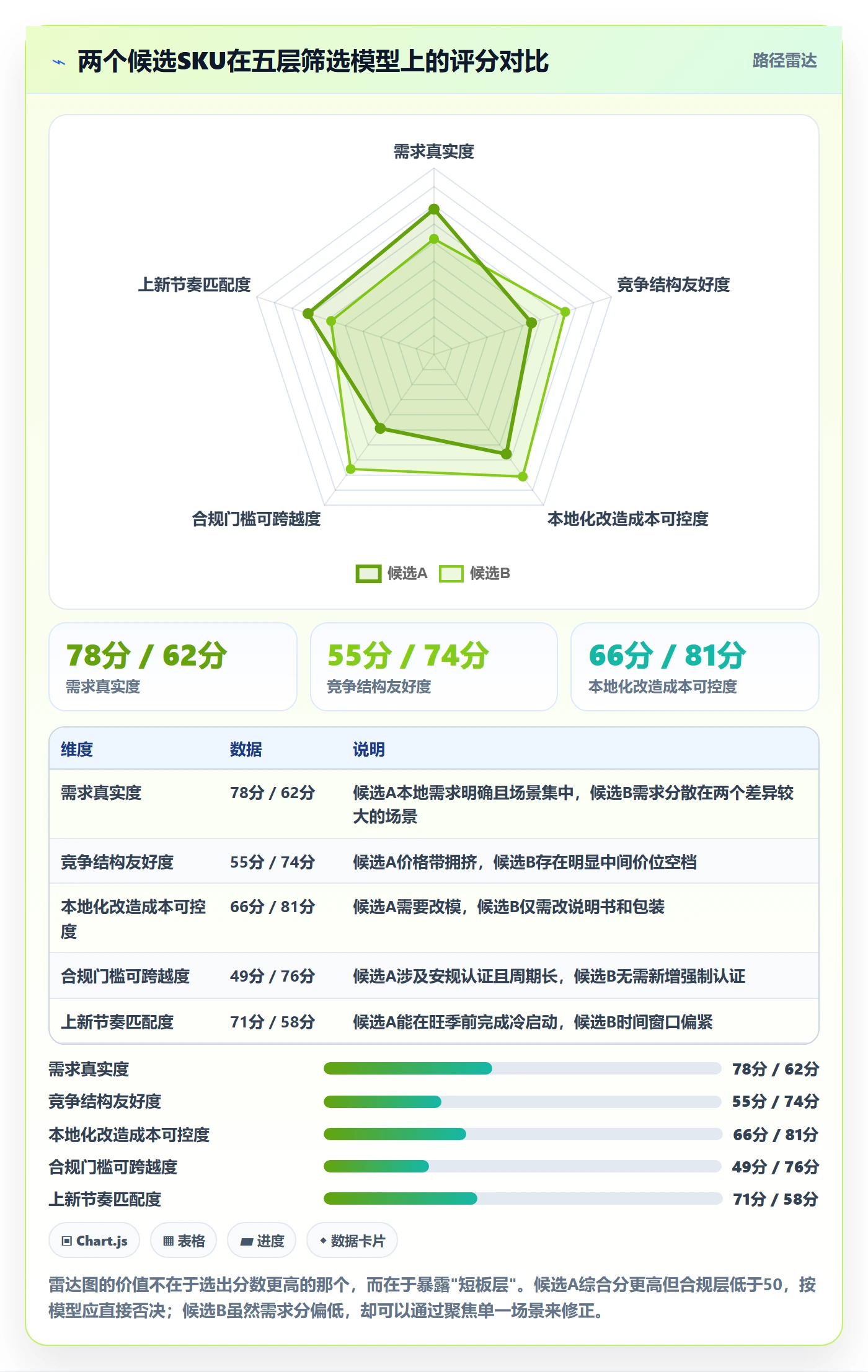 想做好跨境电商运营，先掌握本地化运营中的选品上新