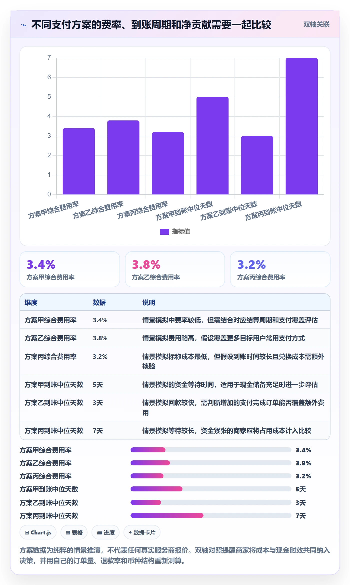 跨境电商怎么优化？先从支付结算的数据复盘入手