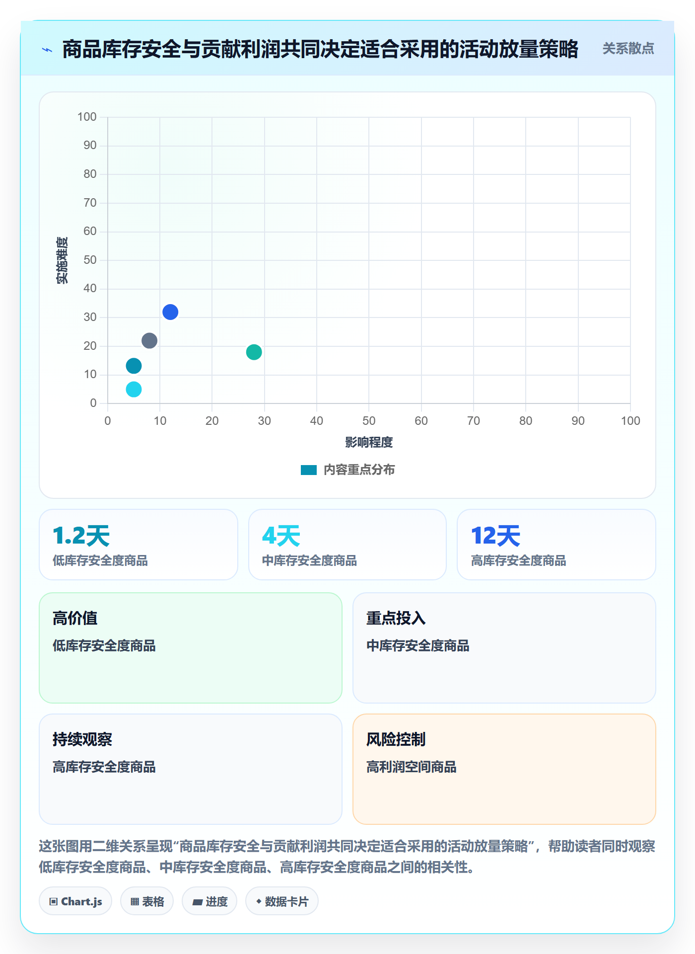 temu落地清单：活动流量相关的标准化管理事项