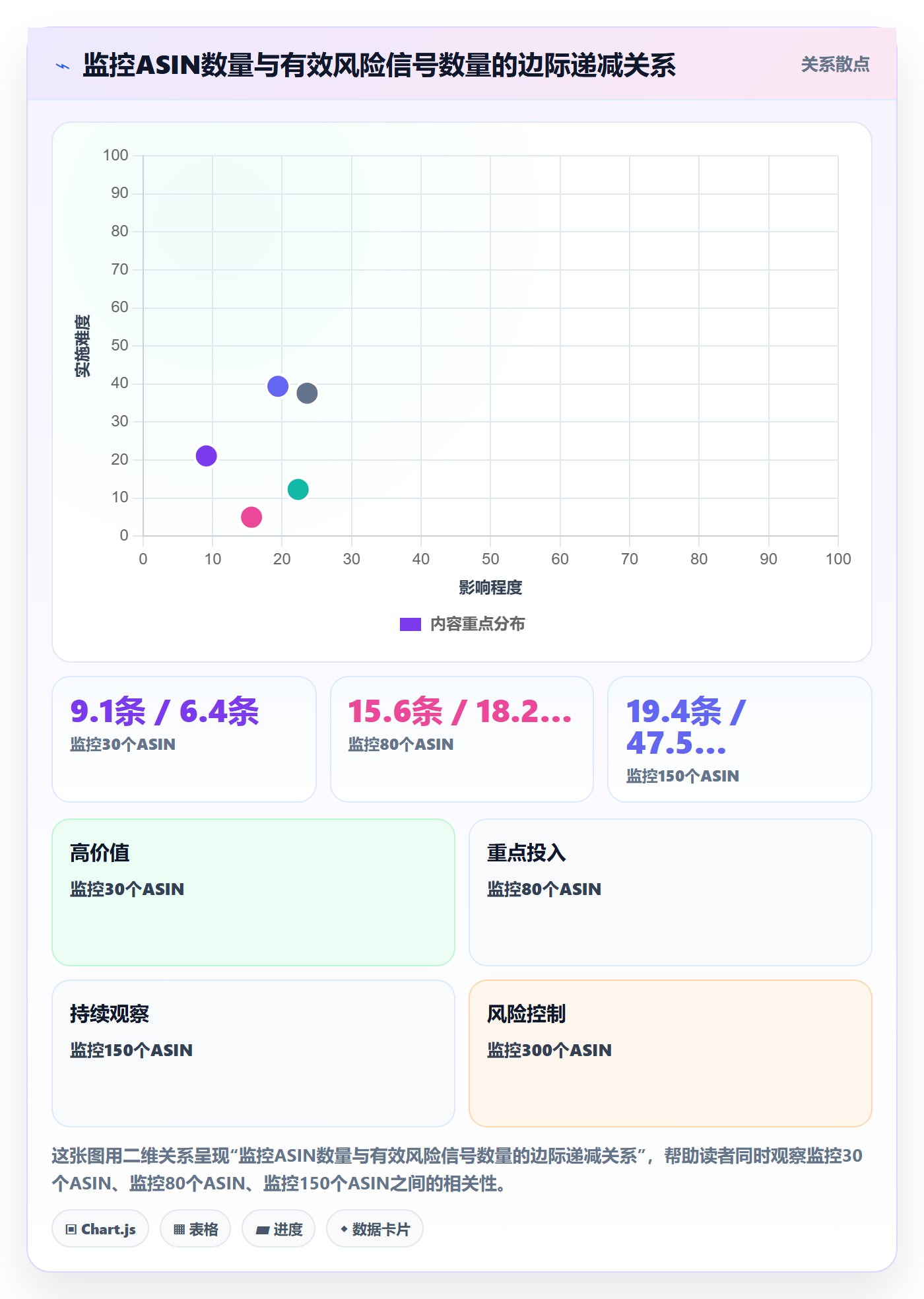 亚马逊软件问题诊断：竞品监控如何用风险排查改进