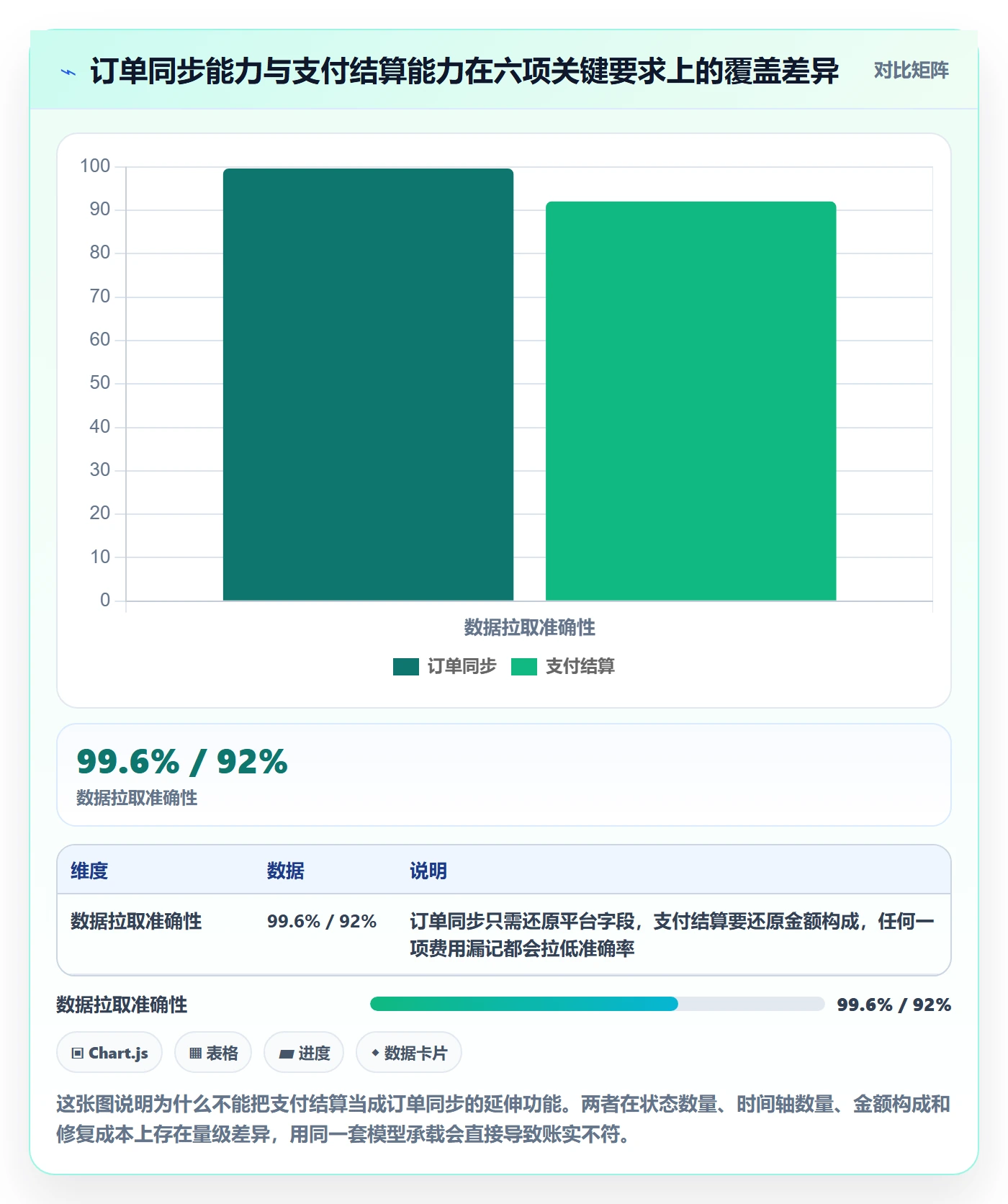 erp跨境电商管理要点：订单同步的支付结算如何设计