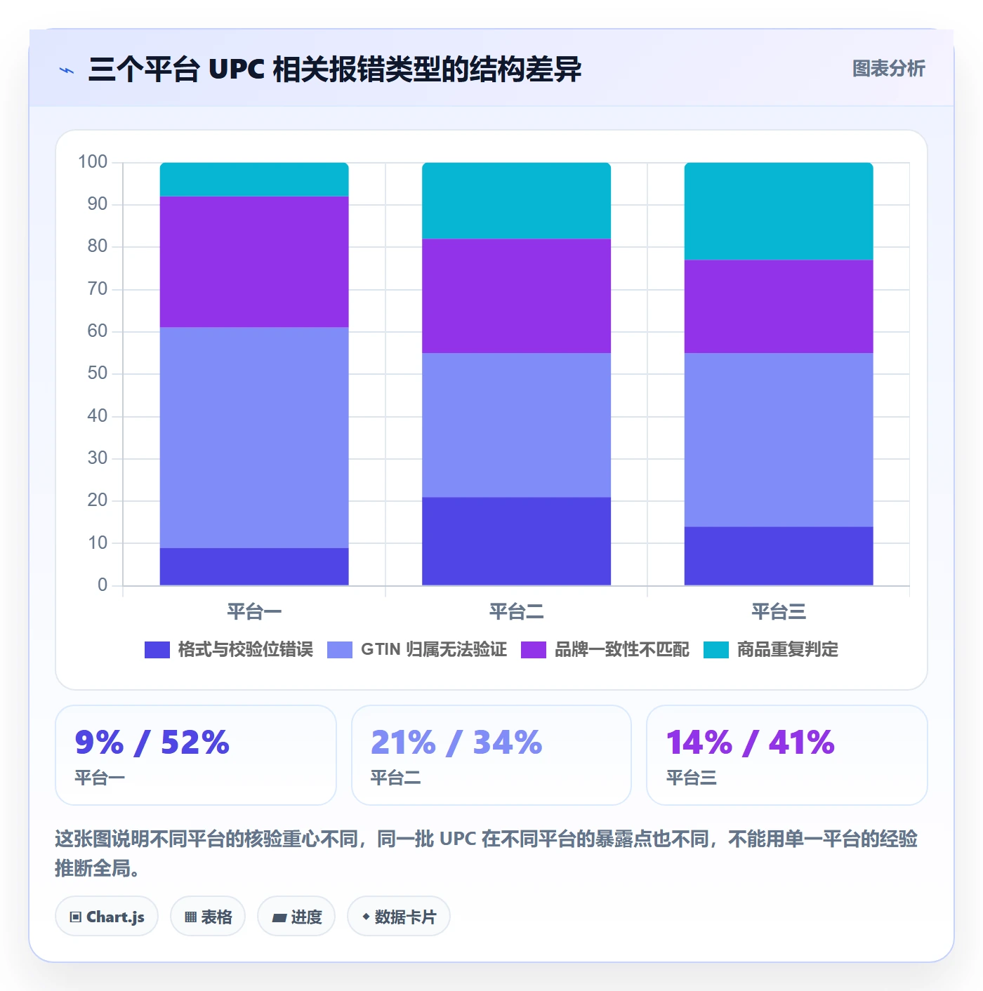 UPC码落地案例：平台审核从哪里开始
