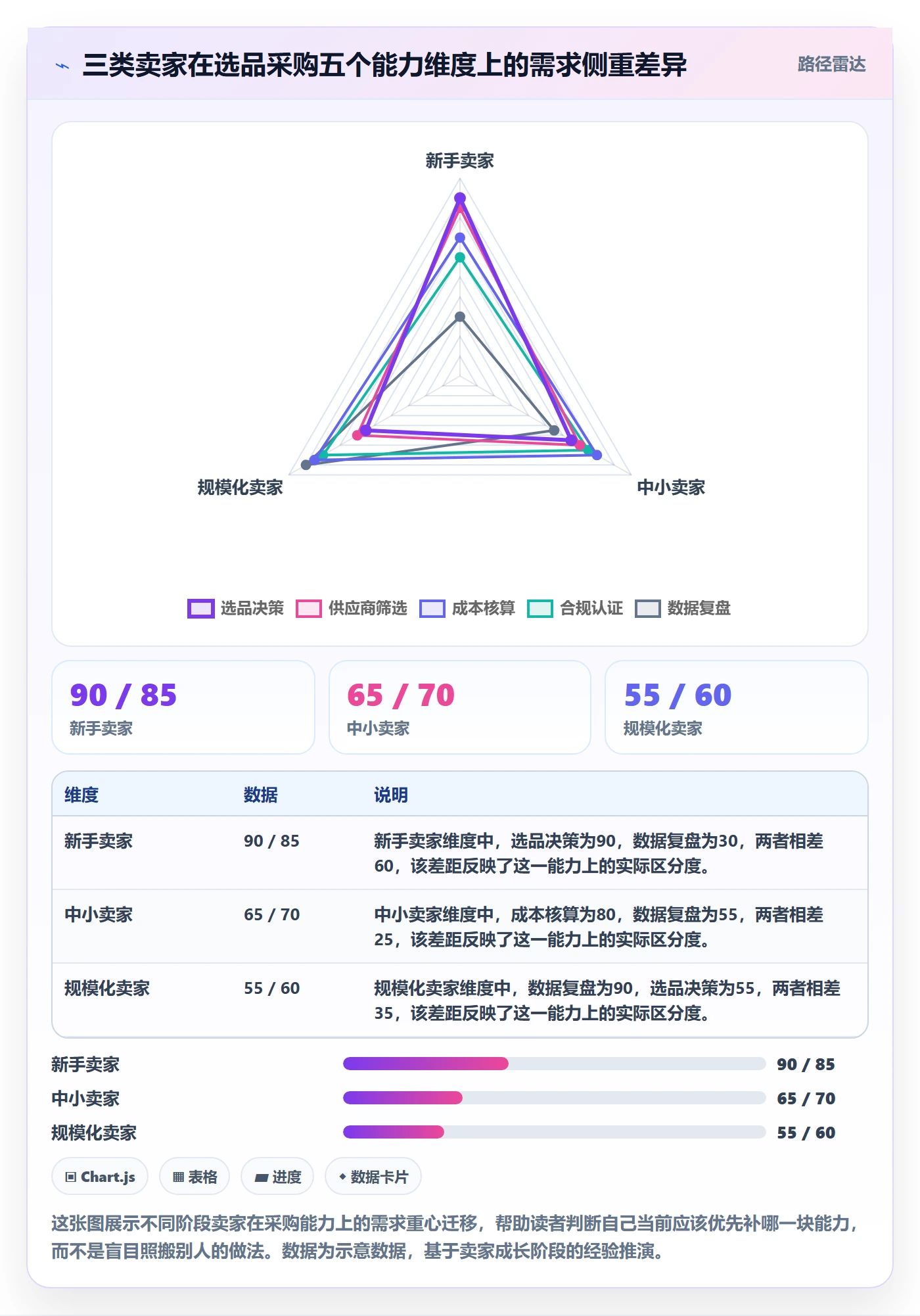 跨境电商一站式服务怎么优化？先从选品采购的新手避坑入手