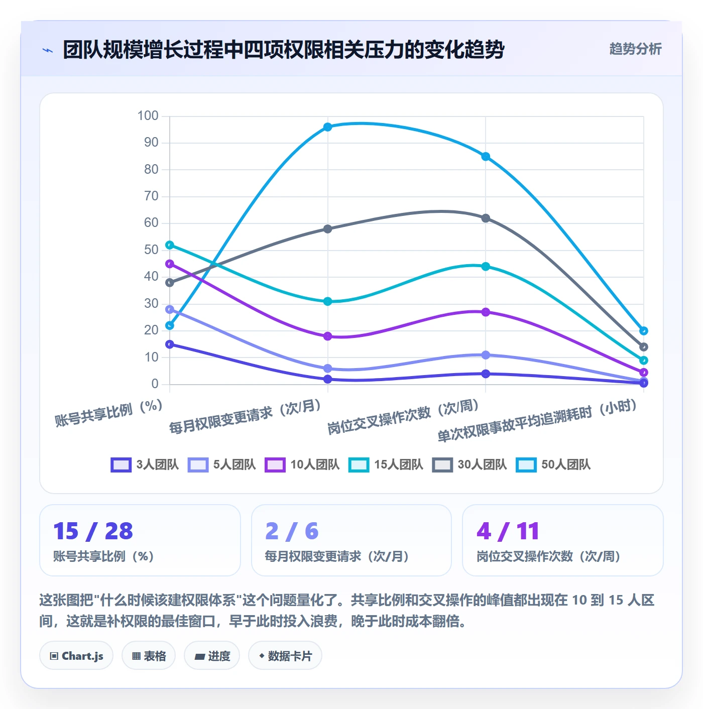 想做好erp跨境电商，先掌握精细化运营中的权限管理
