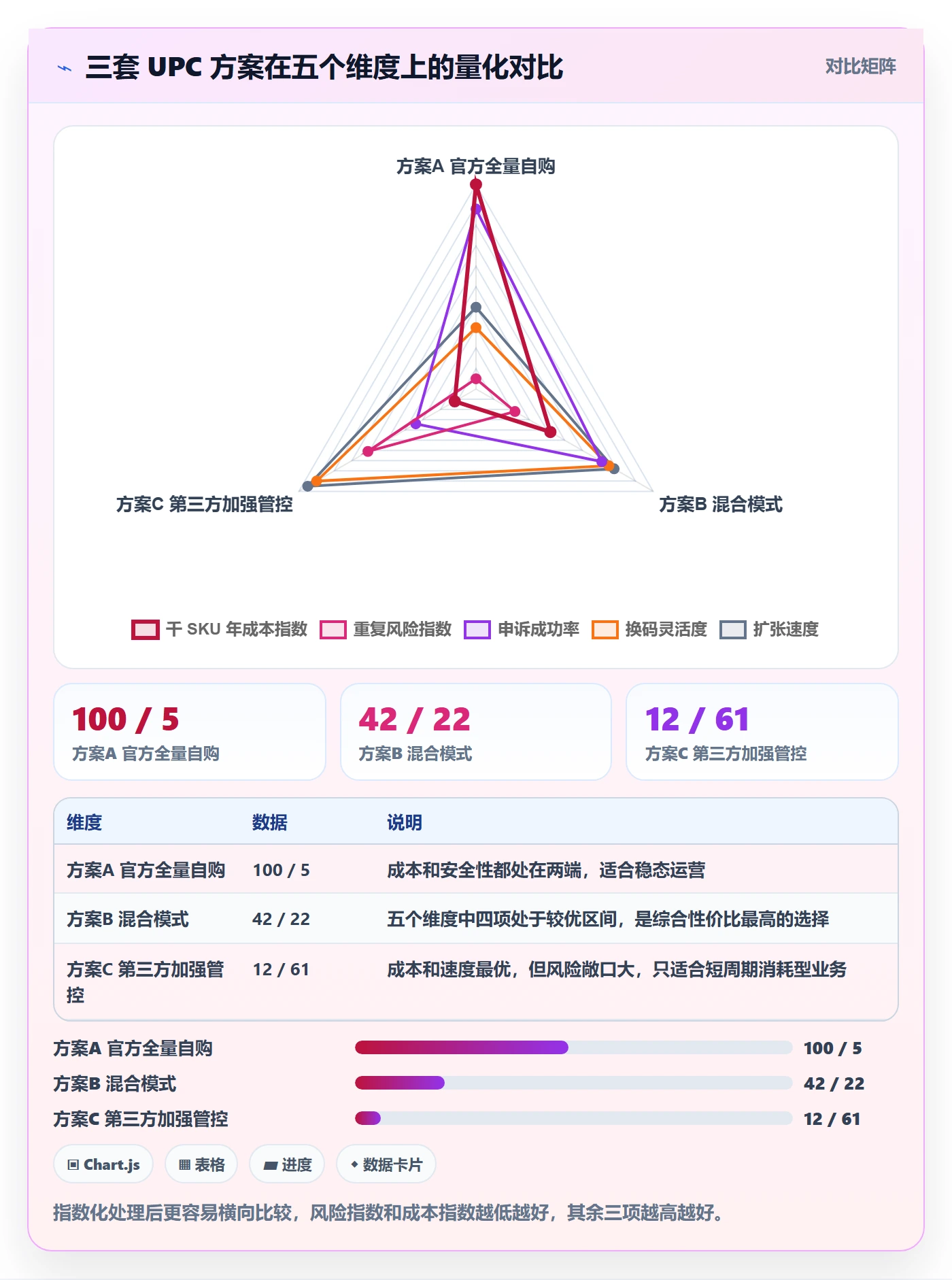 UPC码业务拆解：重复码排查为什么影响店群管理