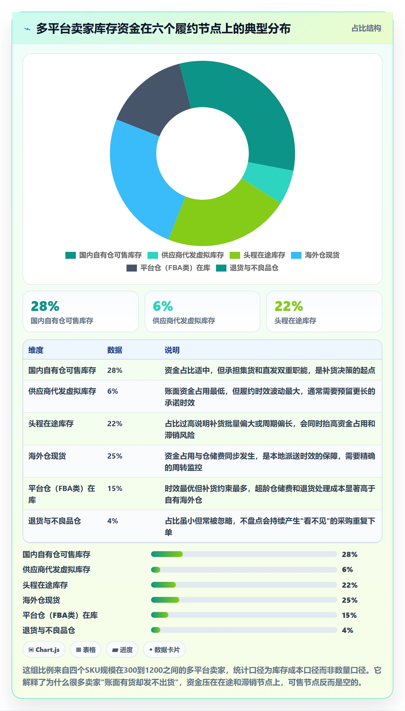 erp跨境电商实用方法：围绕库存管理建立跨境物流