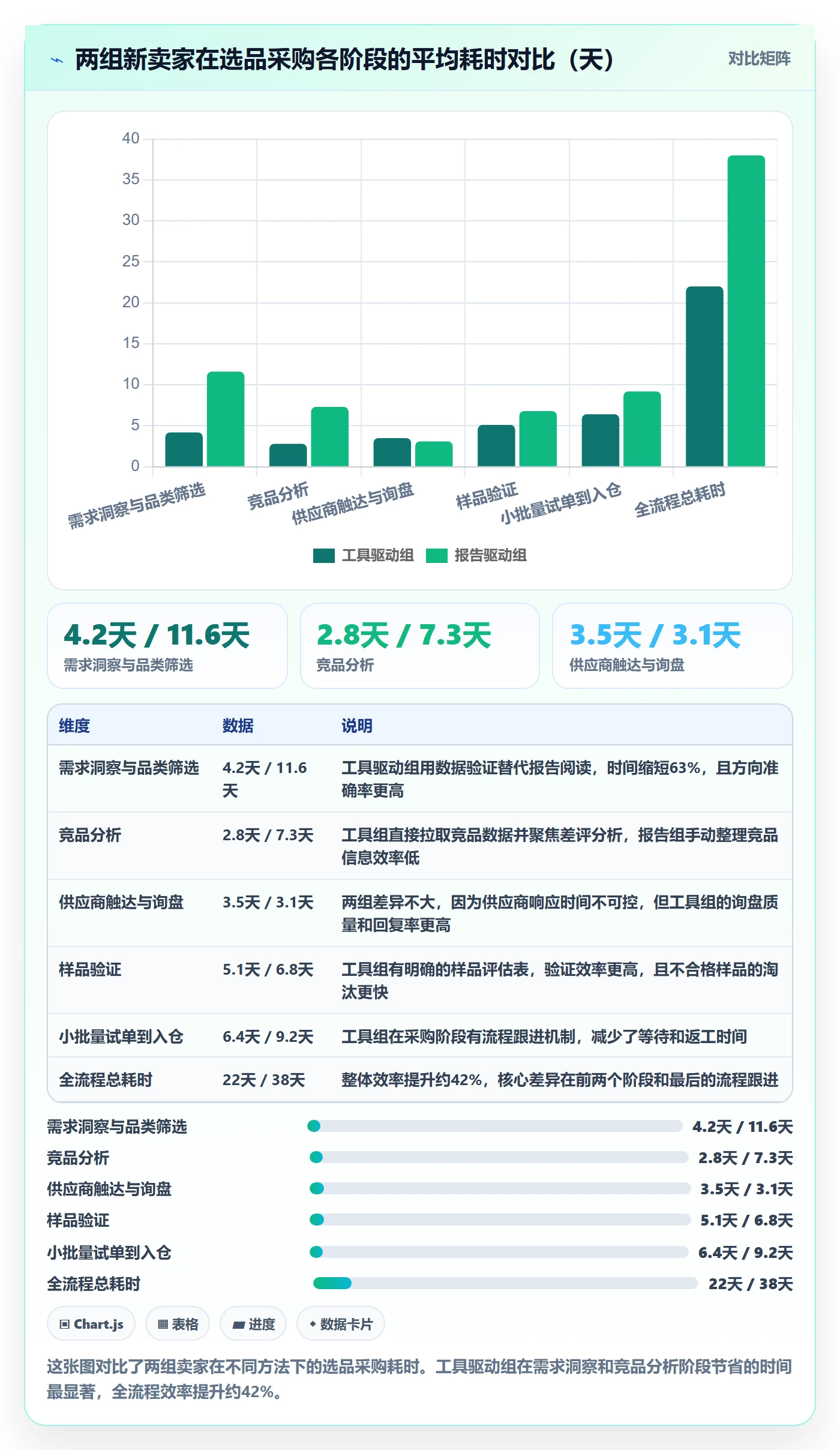 跨境电商一站式服务从0到1：选品采购的效率提升与操作要点