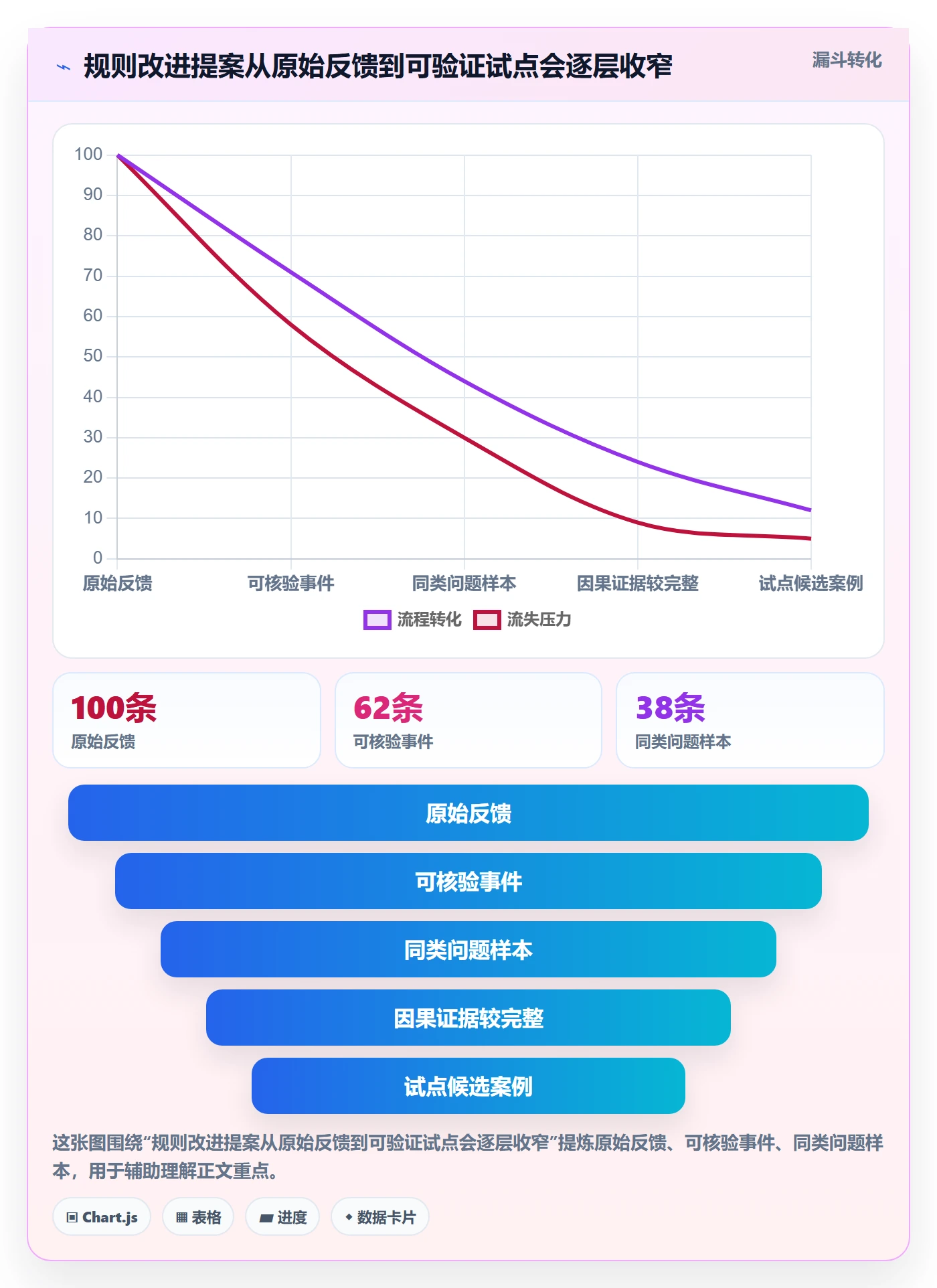 跨境电商升级方案：用中小商家改善平台规则