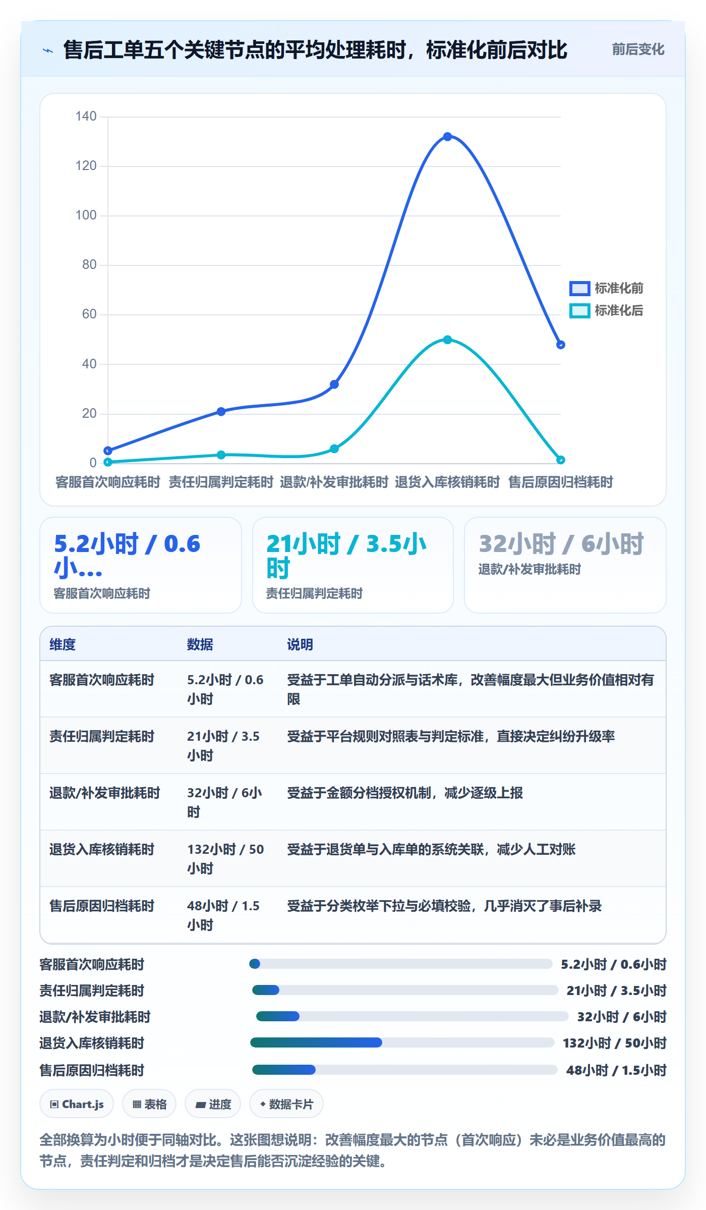 跨境电商一站式服务运营框架：把售后服务纳入标准化管理