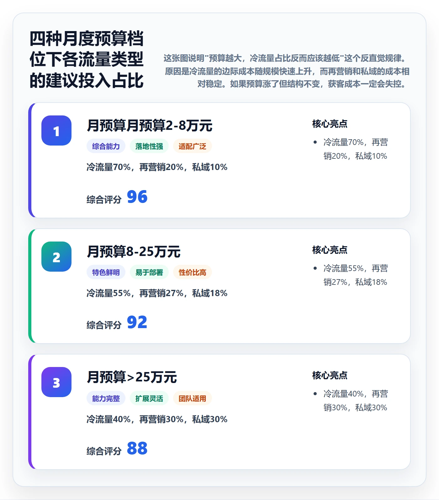 跨境电商运营从0到1：流量获取的精细化运营与操作要点